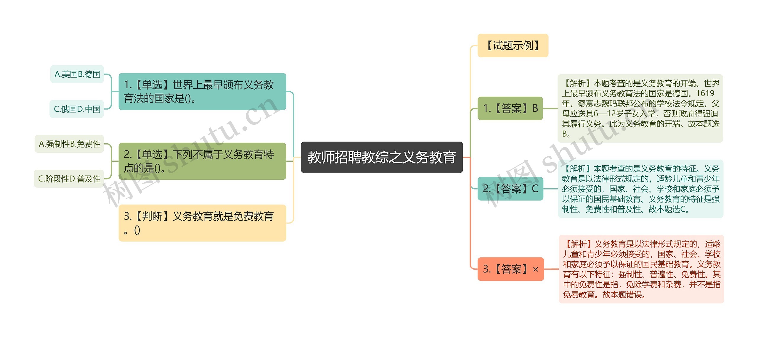 教师招聘教综之义务教育