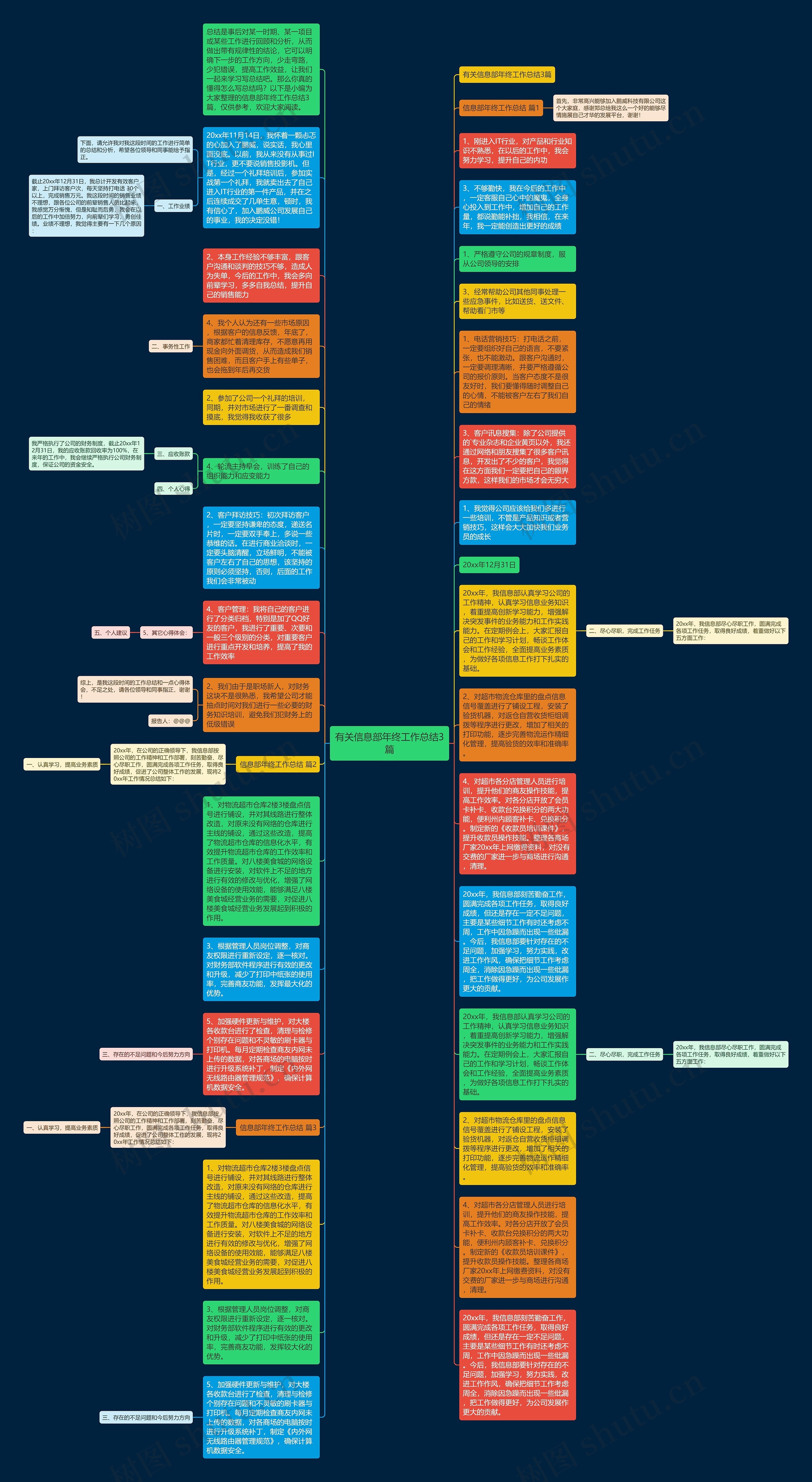 有关信息部年终工作总结3篇思维导图
