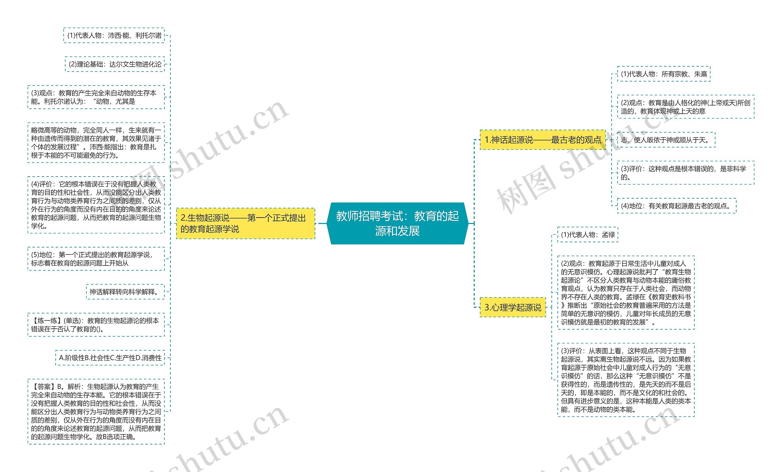 教师招聘考试：教育的起源和发展