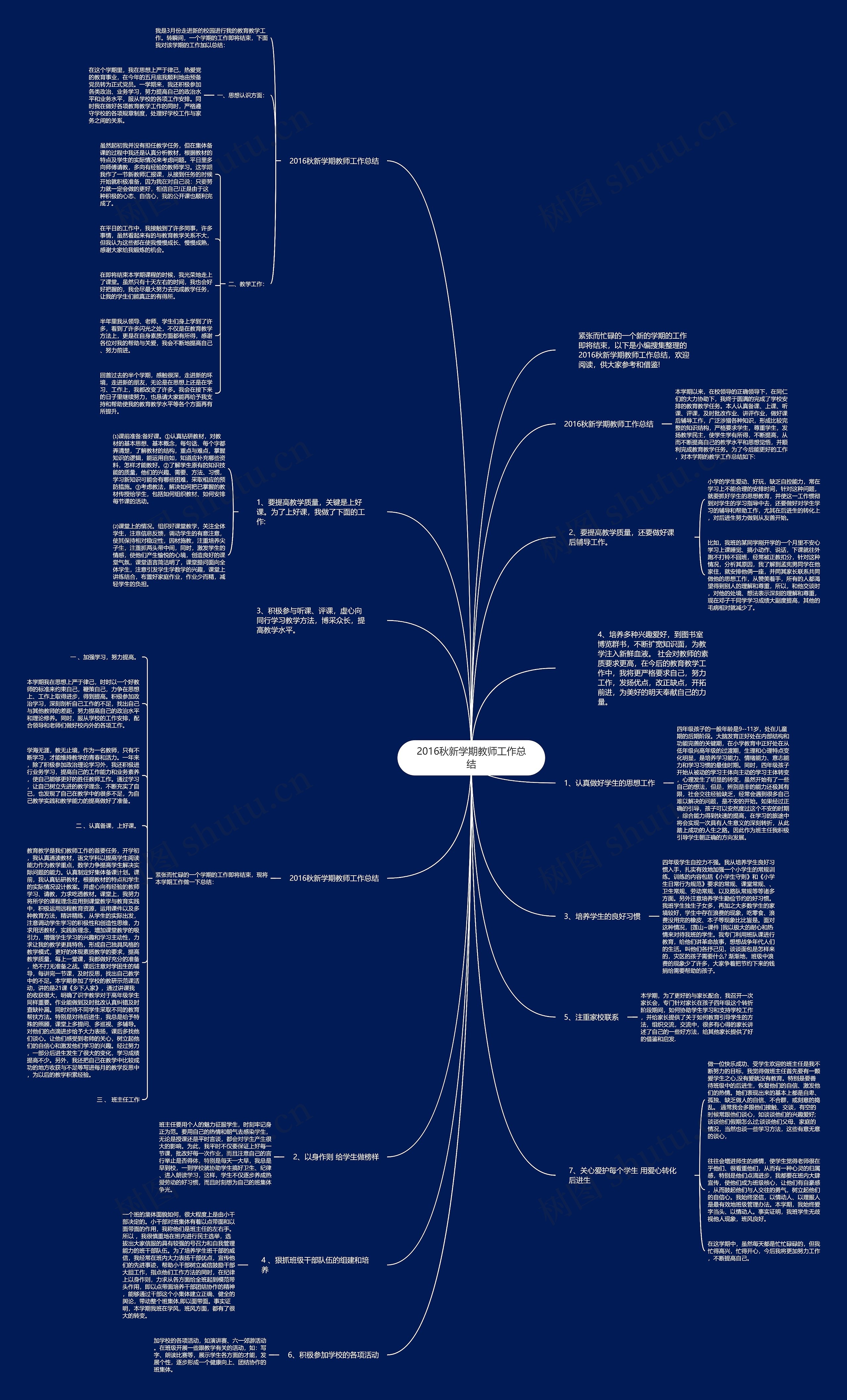 2016秋新学期教师工作总结思维导图
