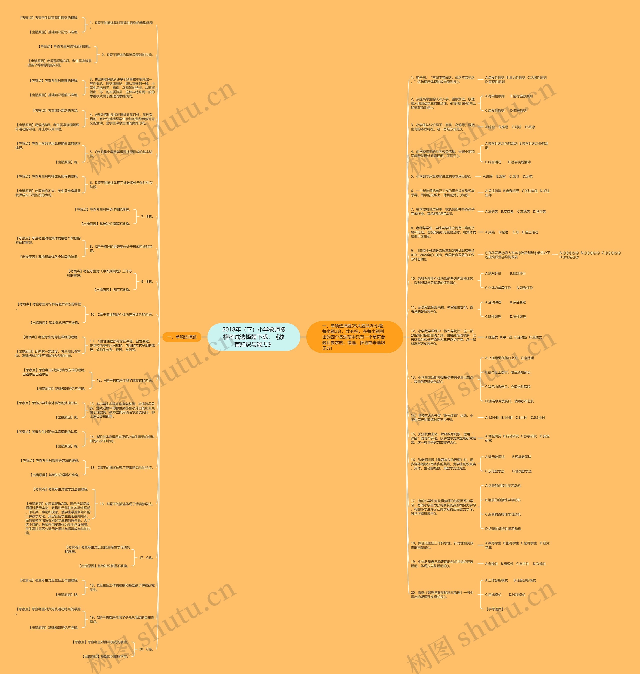 2018年（下）小学教师资格考试选择题下载：《教育知识与能力》思维导图