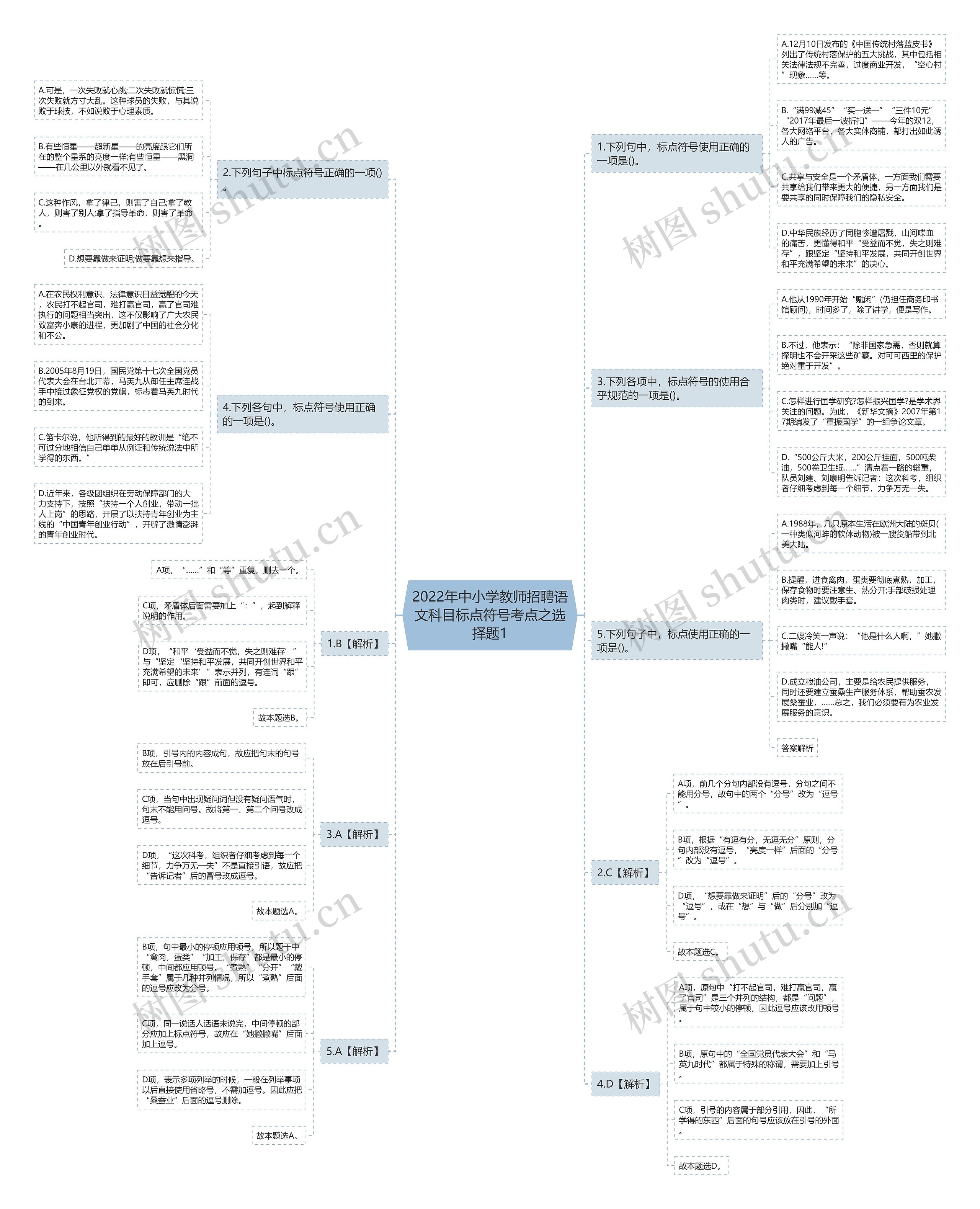 2022年中小学教师招聘语文科目标点符号考点之选择题1思维导图