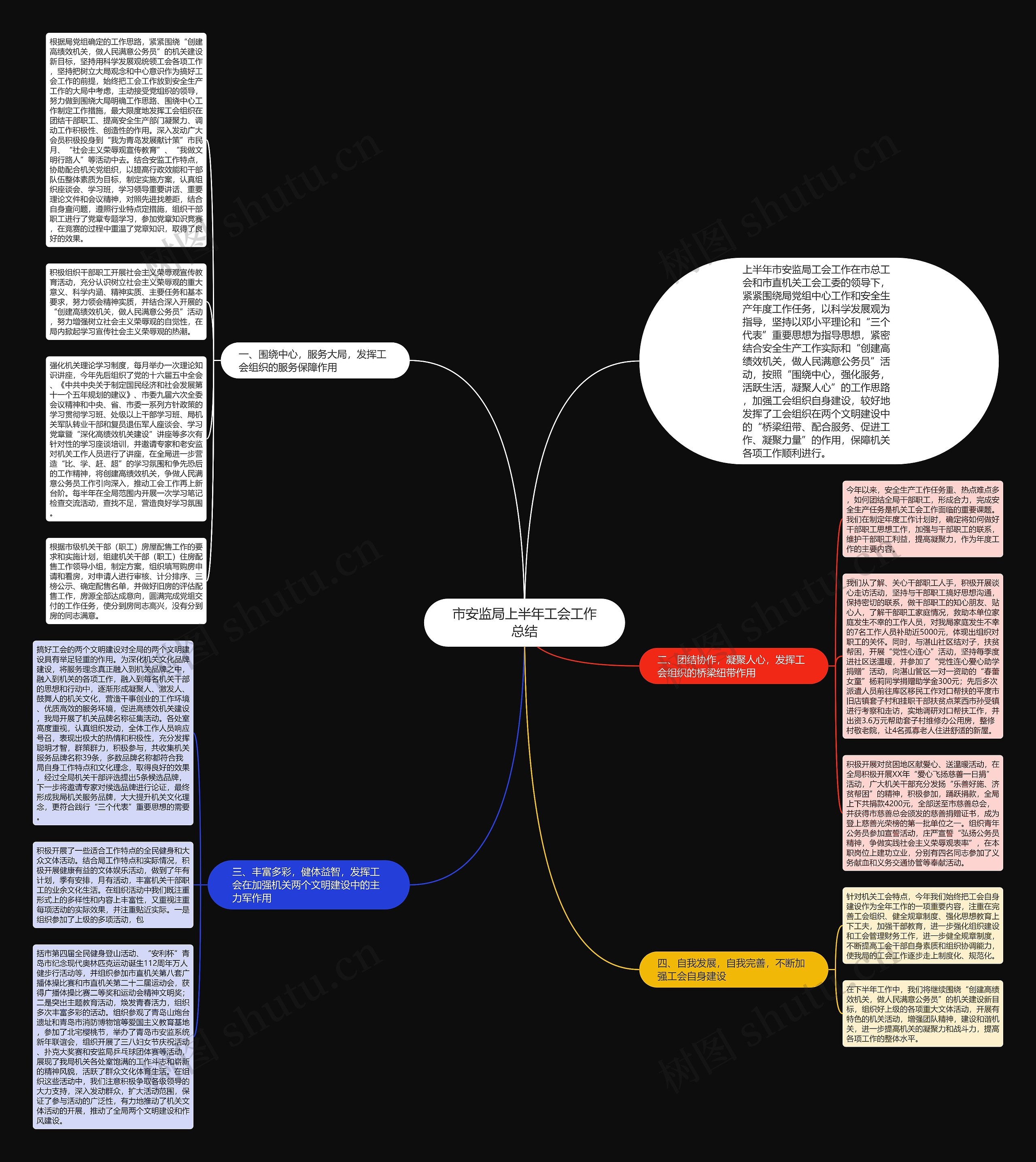 市安监局上半年工会工作总结思维导图