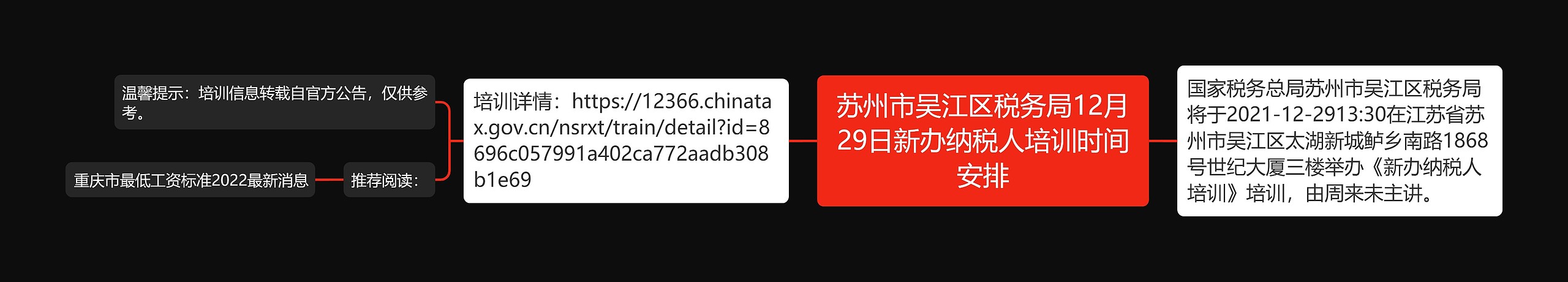 苏州市吴江区税务局12月29日新办纳税人培训时间安排思维导图