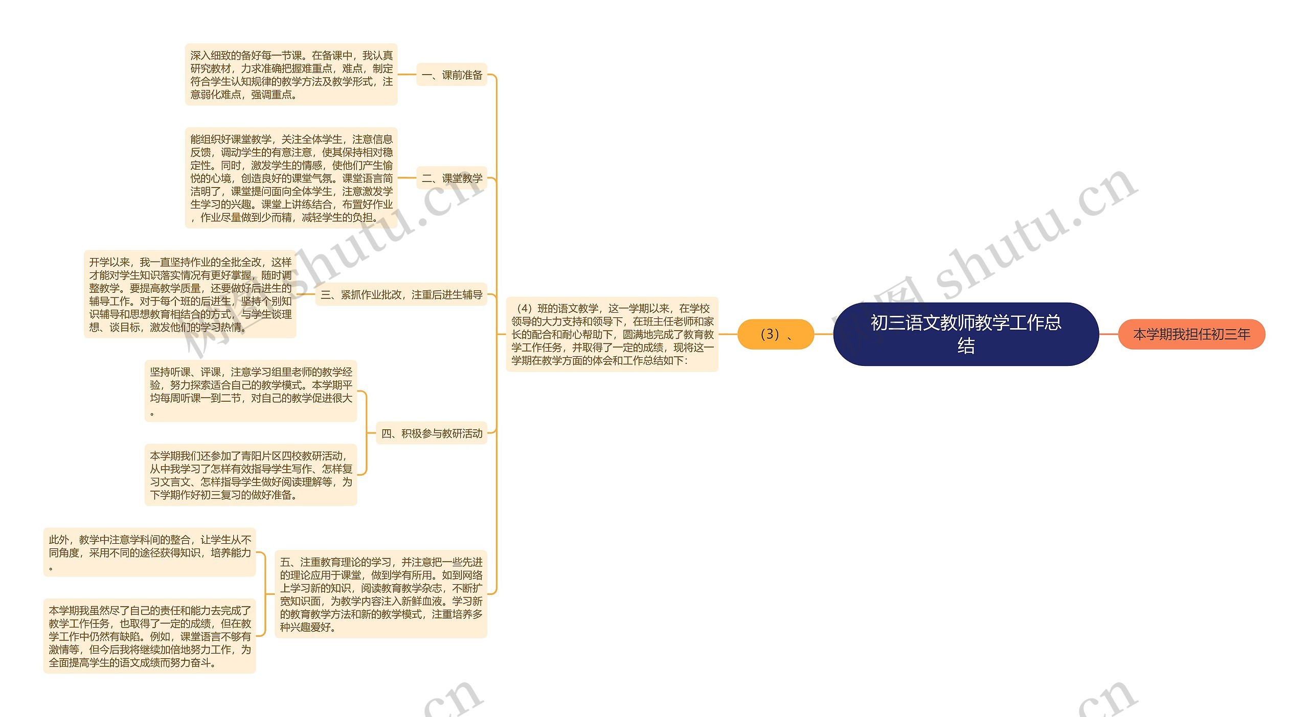 初三语文教师教学工作总结