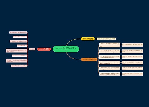 community的用法总结大全