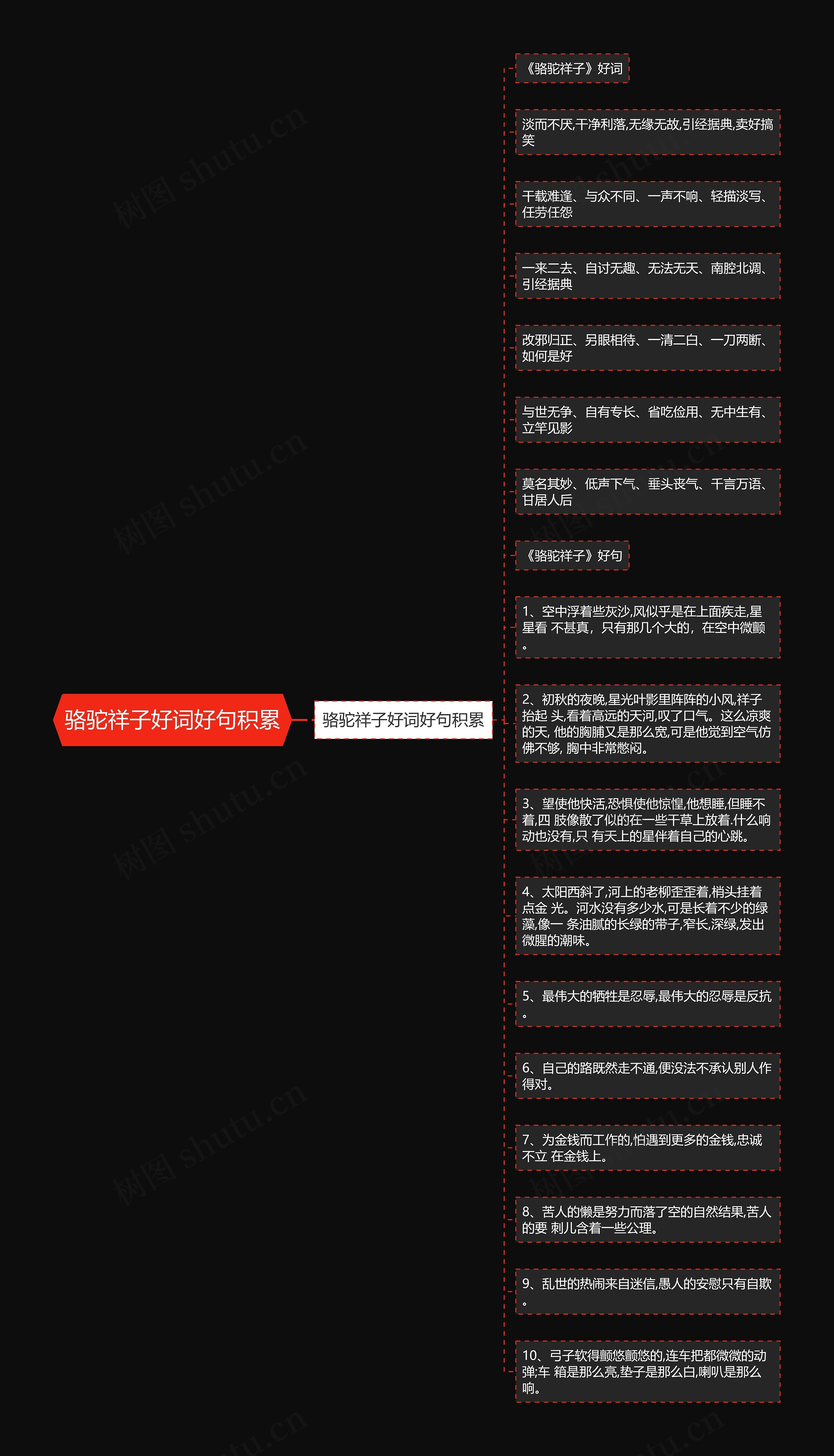 骆驼祥子好词好句积累思维导图