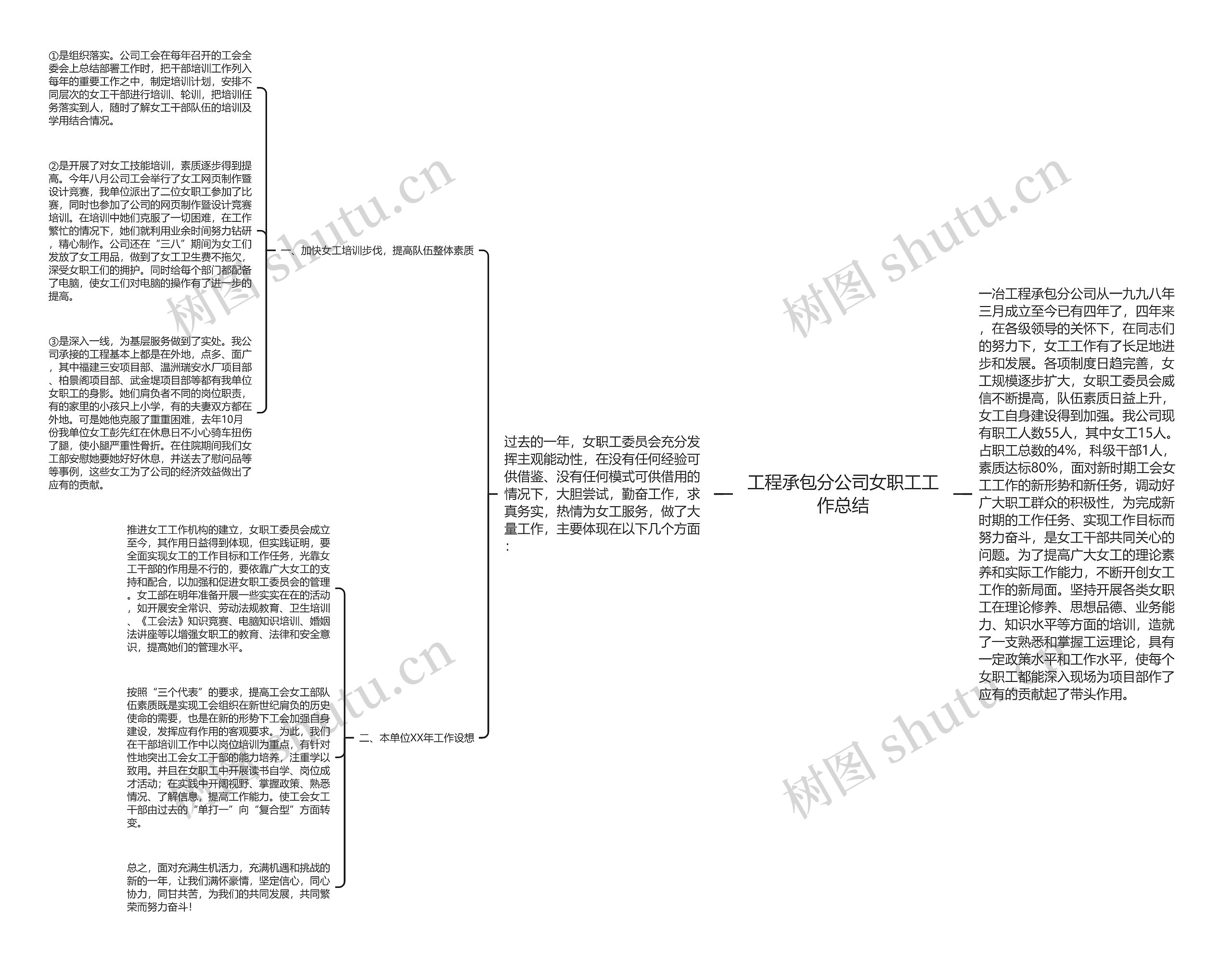 工程承包分公司女职工工作总结