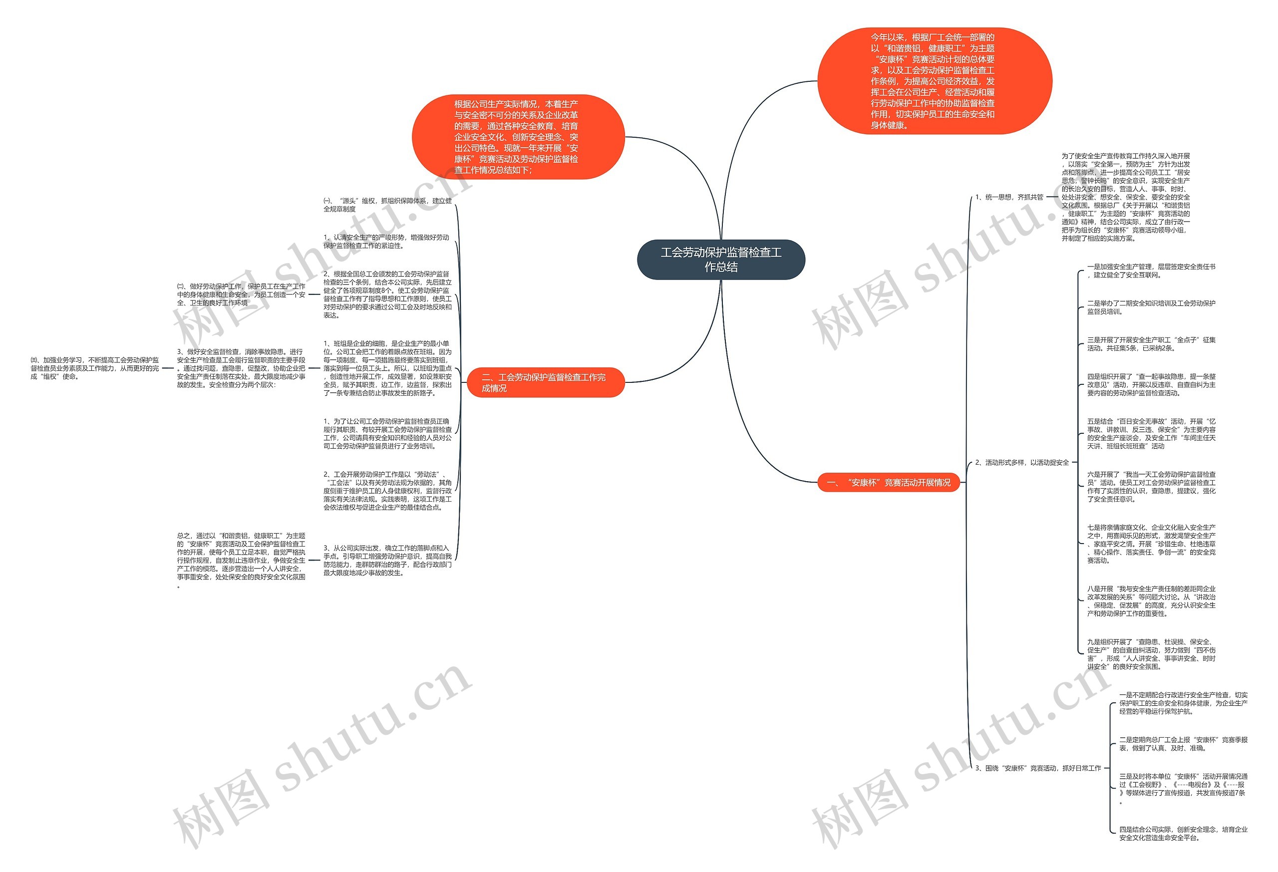 工会劳动保护监督检查工作总结 工会劳动保护监督检查工作总结