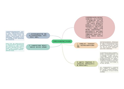 职高文科教研组工作总结