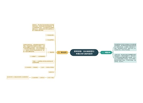 教师资格：综合素质部分考情分析与备考指导