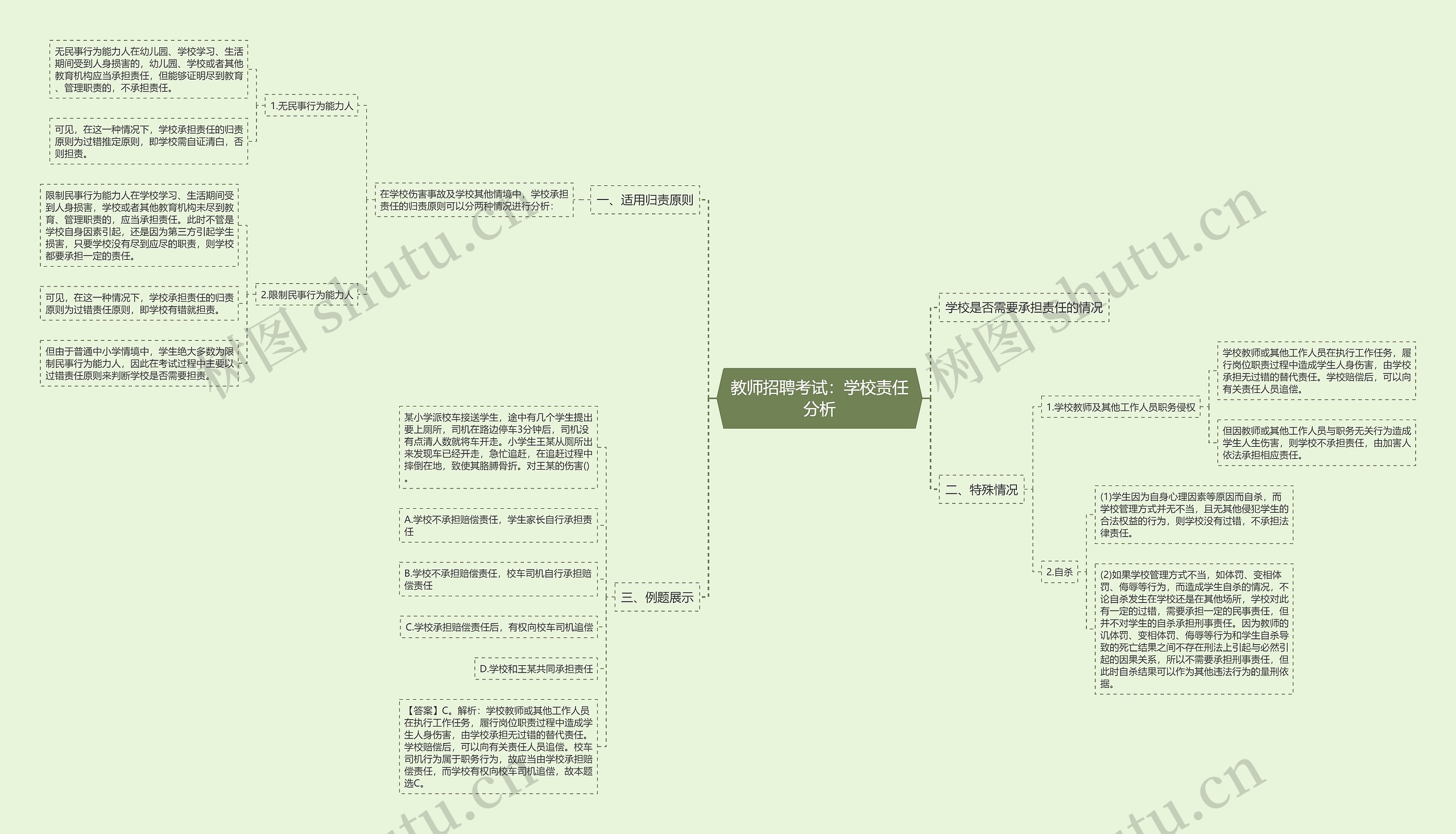 教师招聘考试：学校责任分析