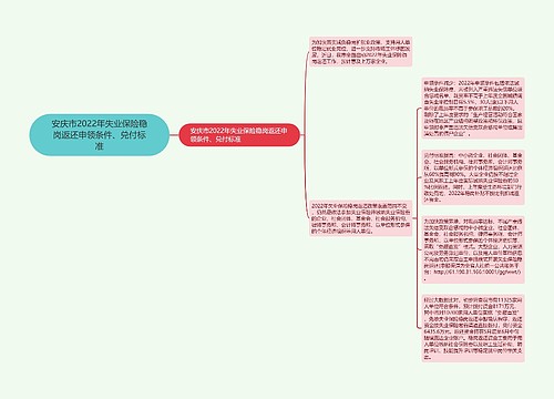 安庆市2022年失业保险稳岗返还申领条件、兑付标准