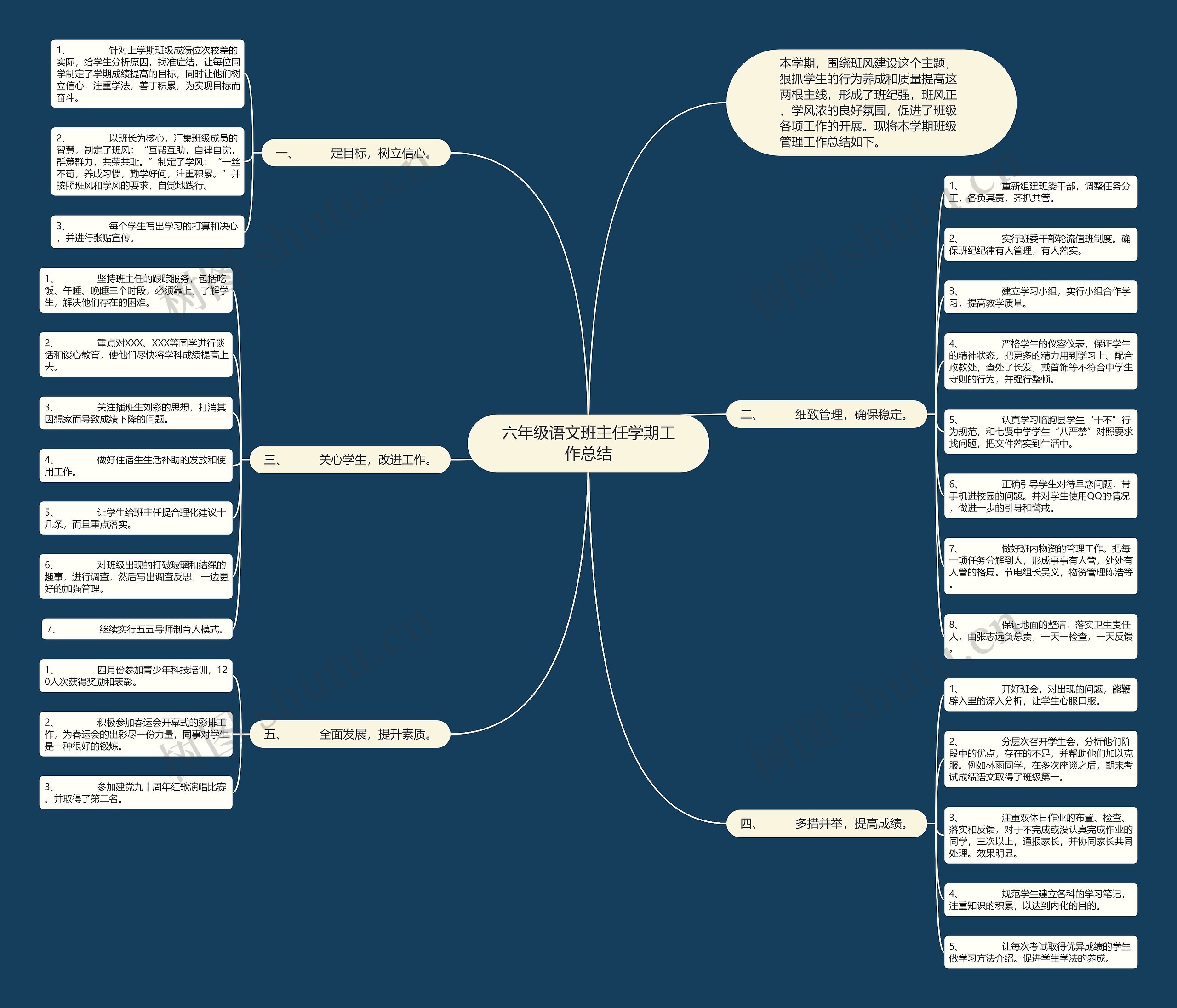 六年级语文班主任学期工作总结 六年级语文班主任学期工作总结