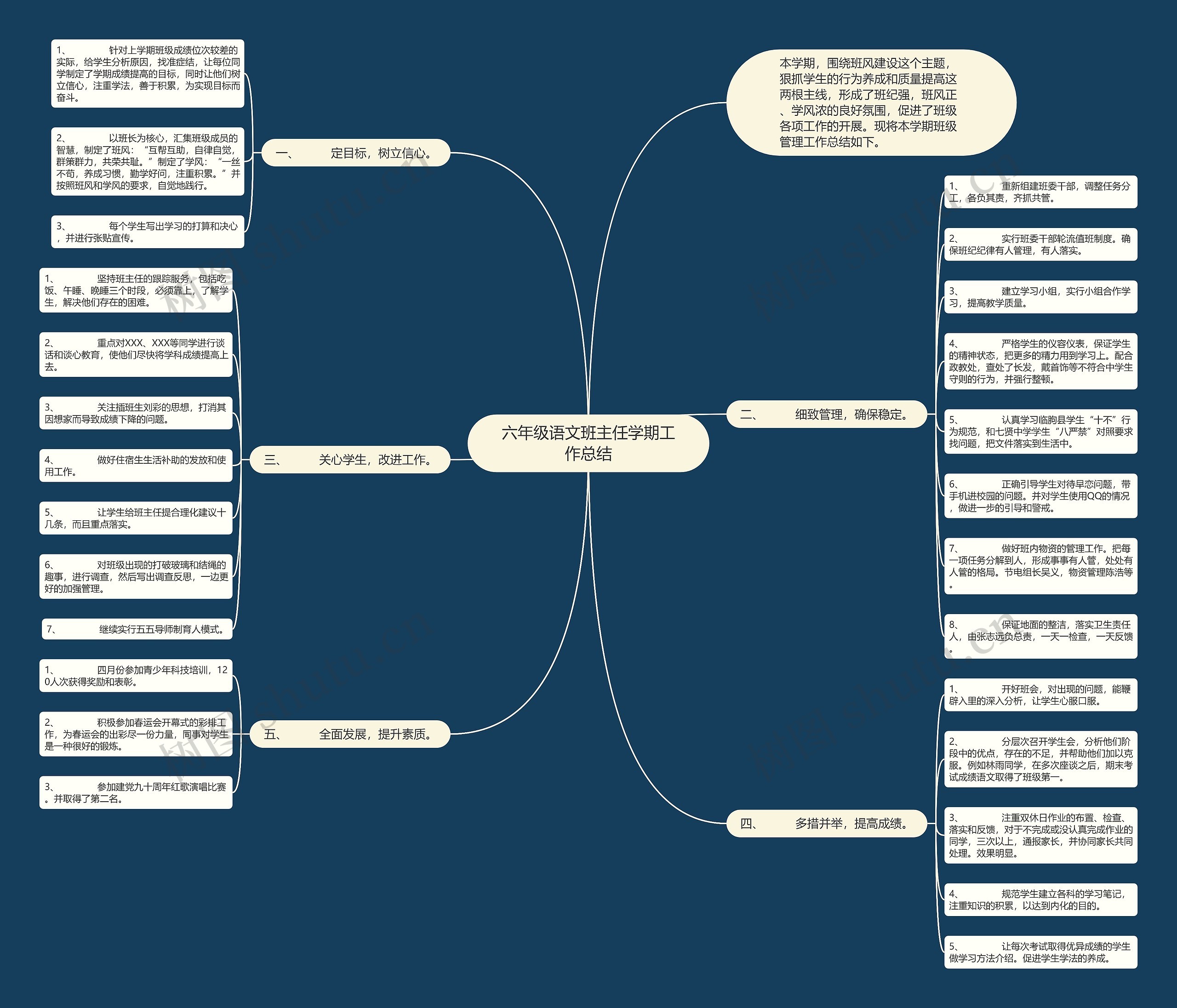 六年级语文班主任学期工作总结思维导图