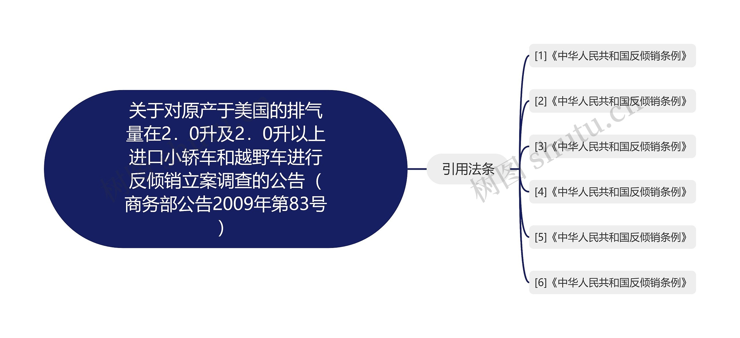 关于对原产于美国的排气量在2．0升及2．0升以上进口小轿车和越野车进行反倾销立案调查的公告（商务部公告2009年第83号）