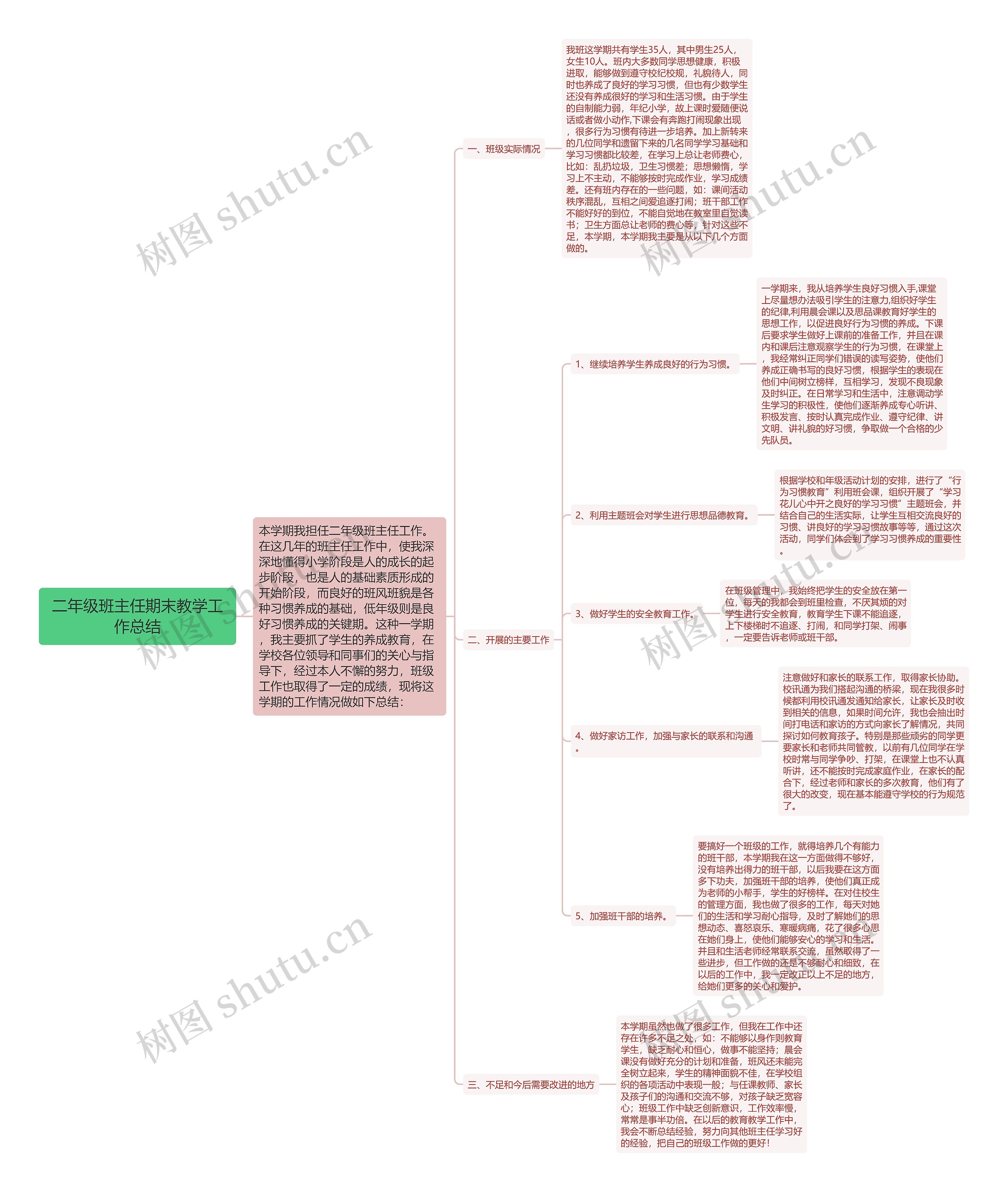 二年级班主任期末教学工作总结思维导图