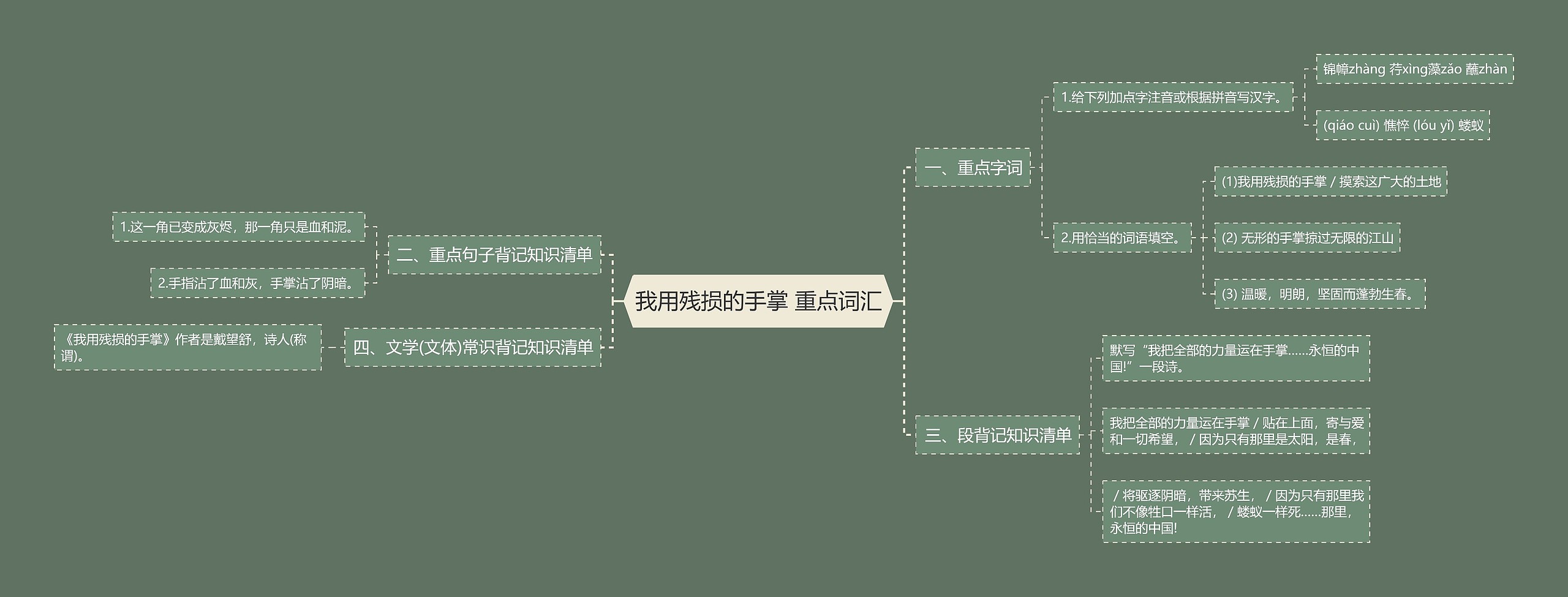 我用残损的手掌 重点词汇思维导图