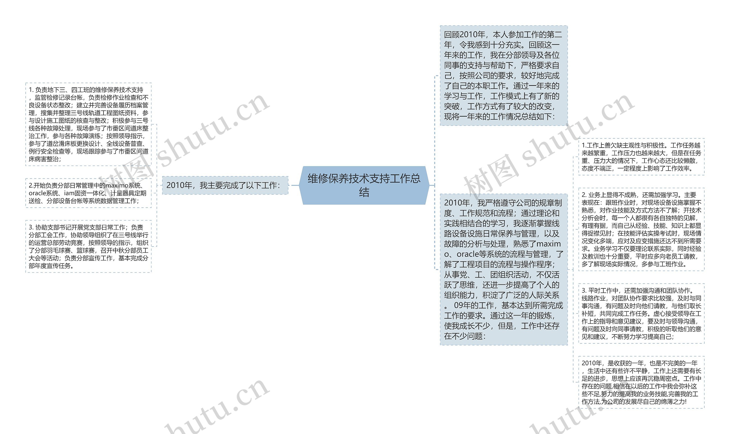 维修保养技术支持工作总结思维导图