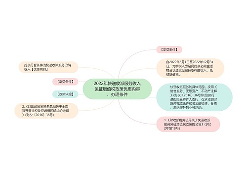 2022年快递收派服务收入免征增值税政策优惠内容、办理条件