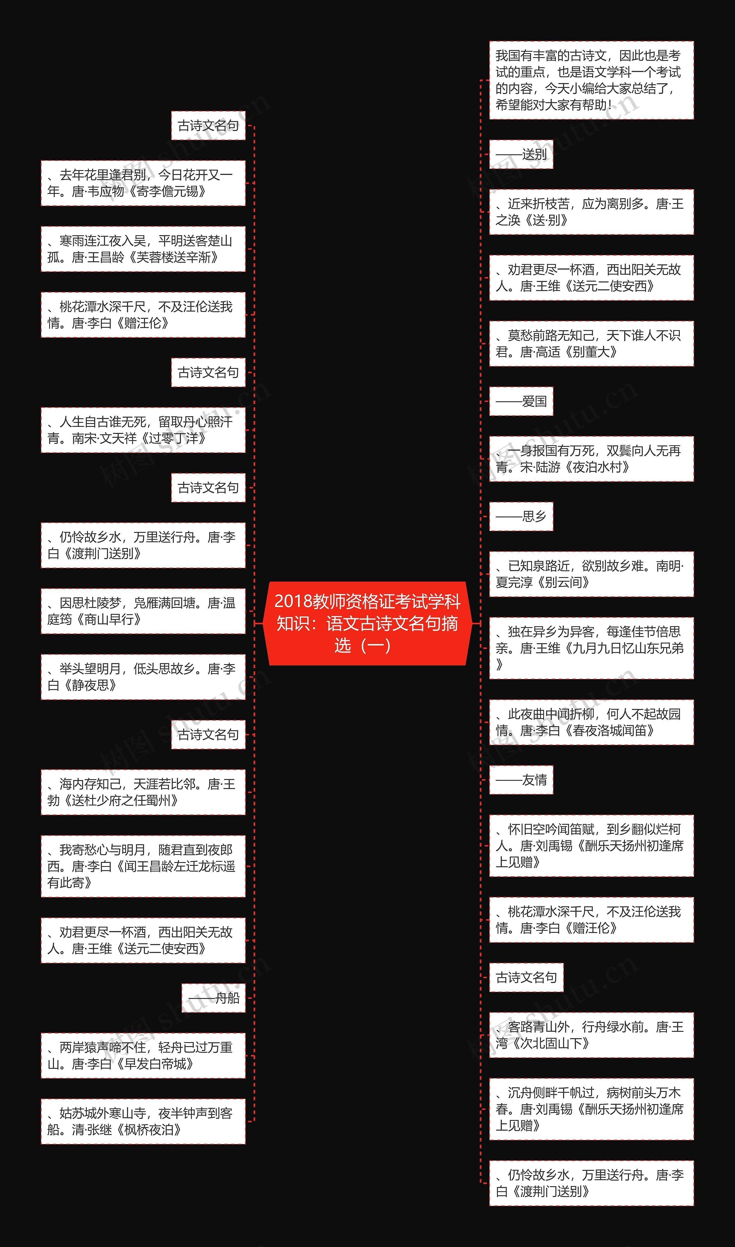 2018教师资格证考试学科知识：语文古诗文名句摘选（一）