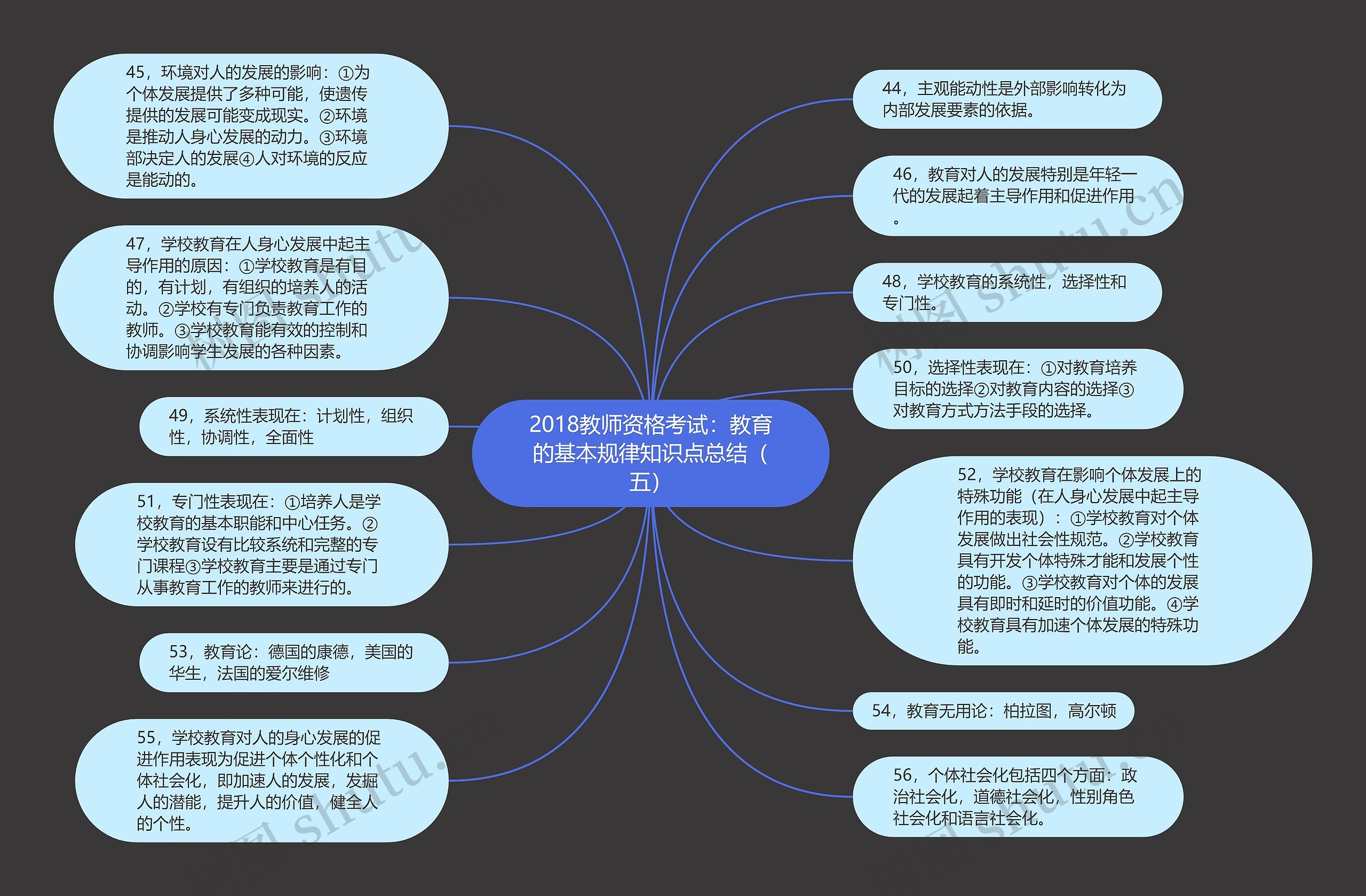 2018教师资格考试：教育的基本规律知识点总结（五）思维导图