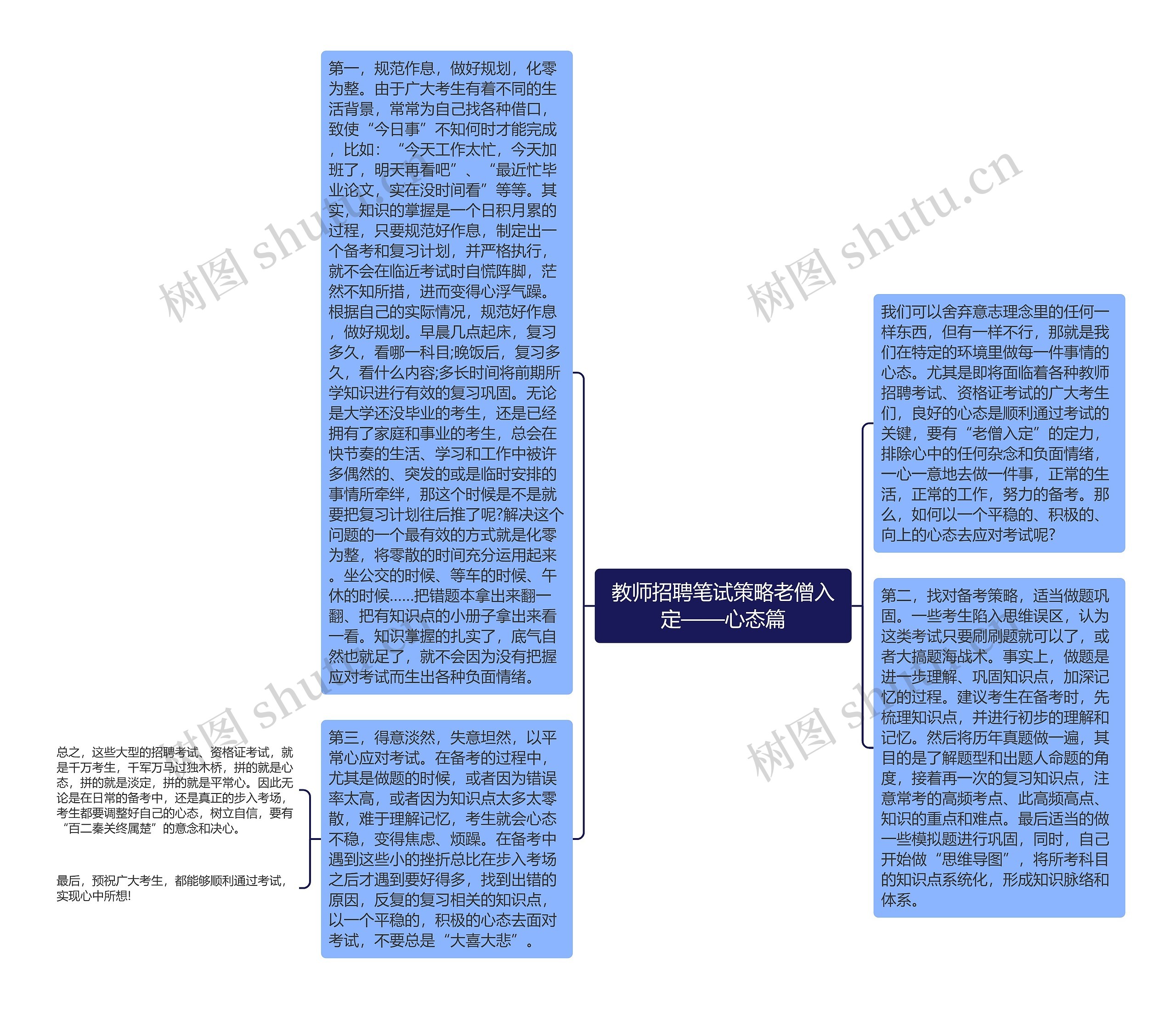 教师招聘笔试策略老僧入定——心态篇思维导图