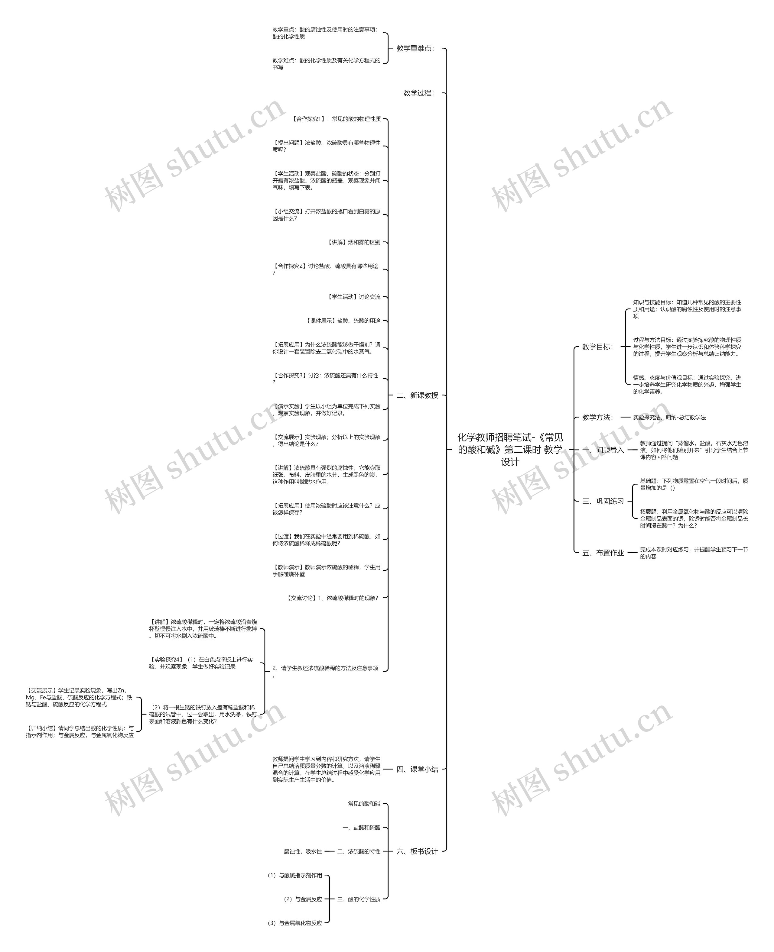 化学教师招聘笔试-《常见的酸和碱》第二课时 教学设计思维导图