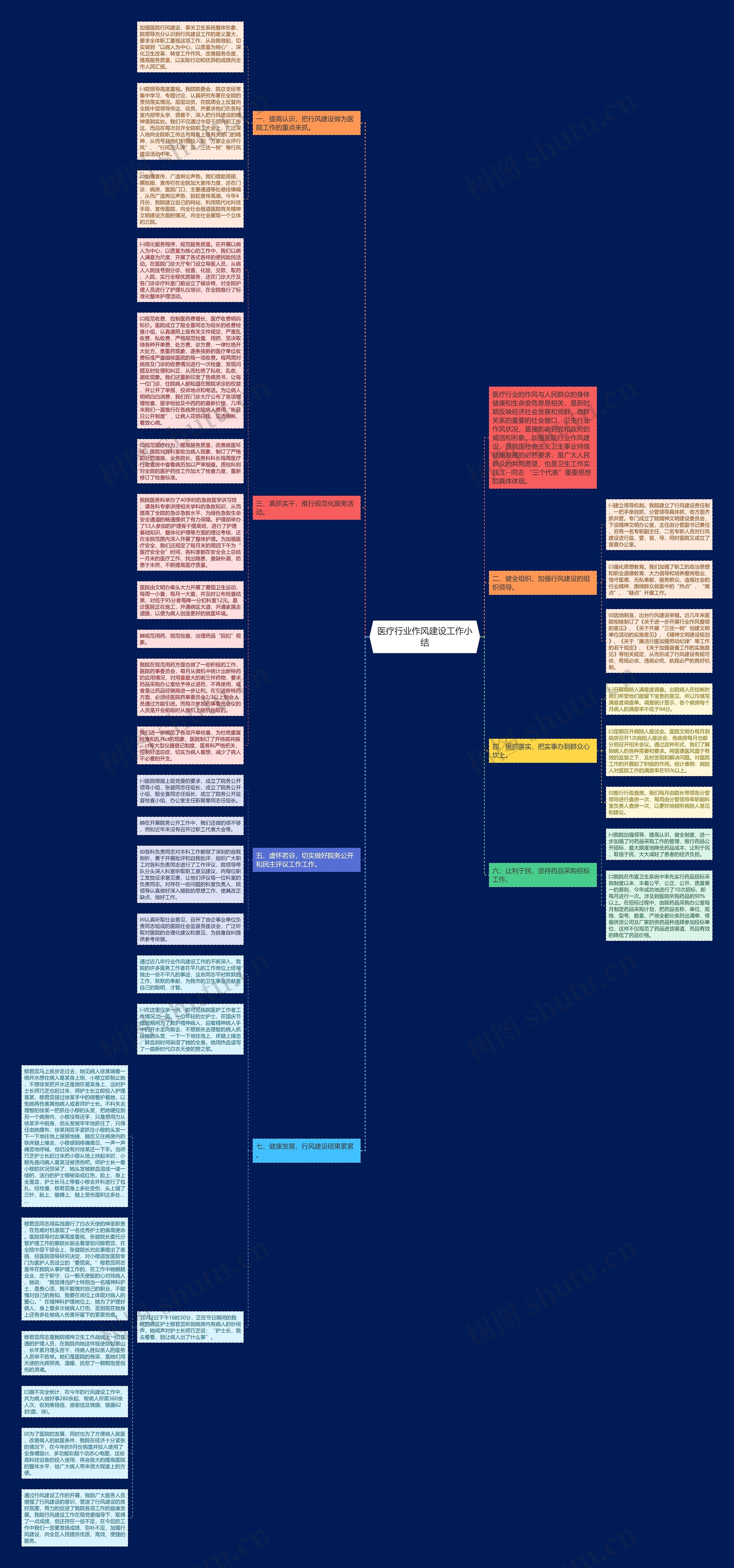 医疗行业作风建设工作小结思维导图