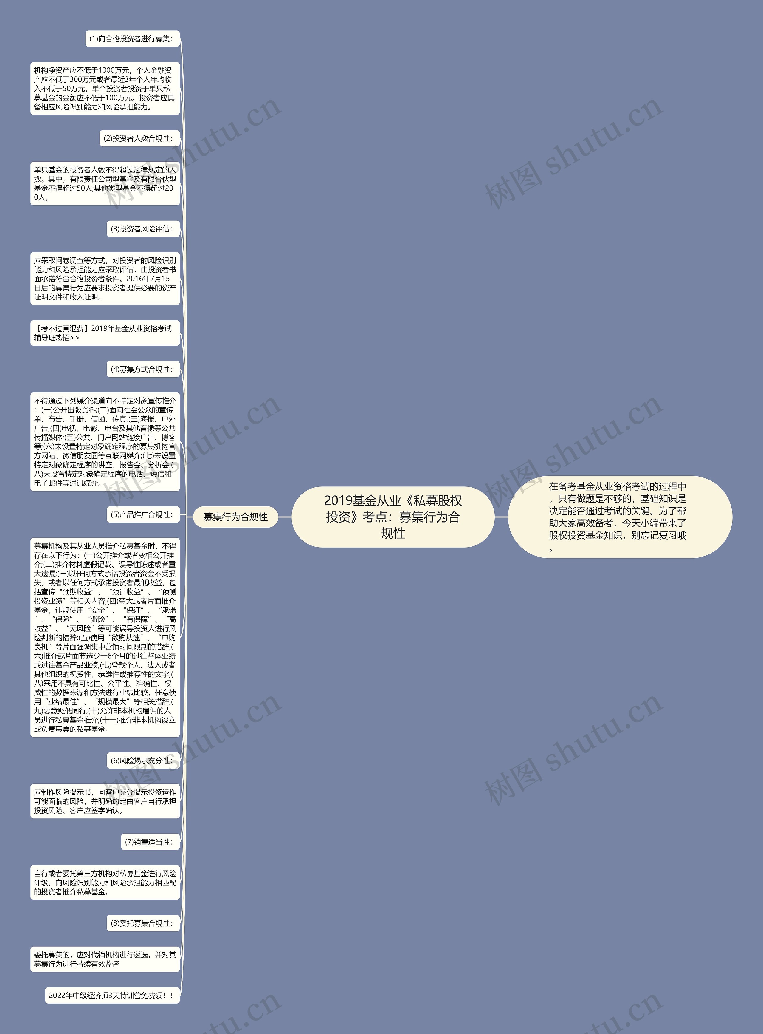 2019基金从业《私募股权投资》考点：募集行为合规性