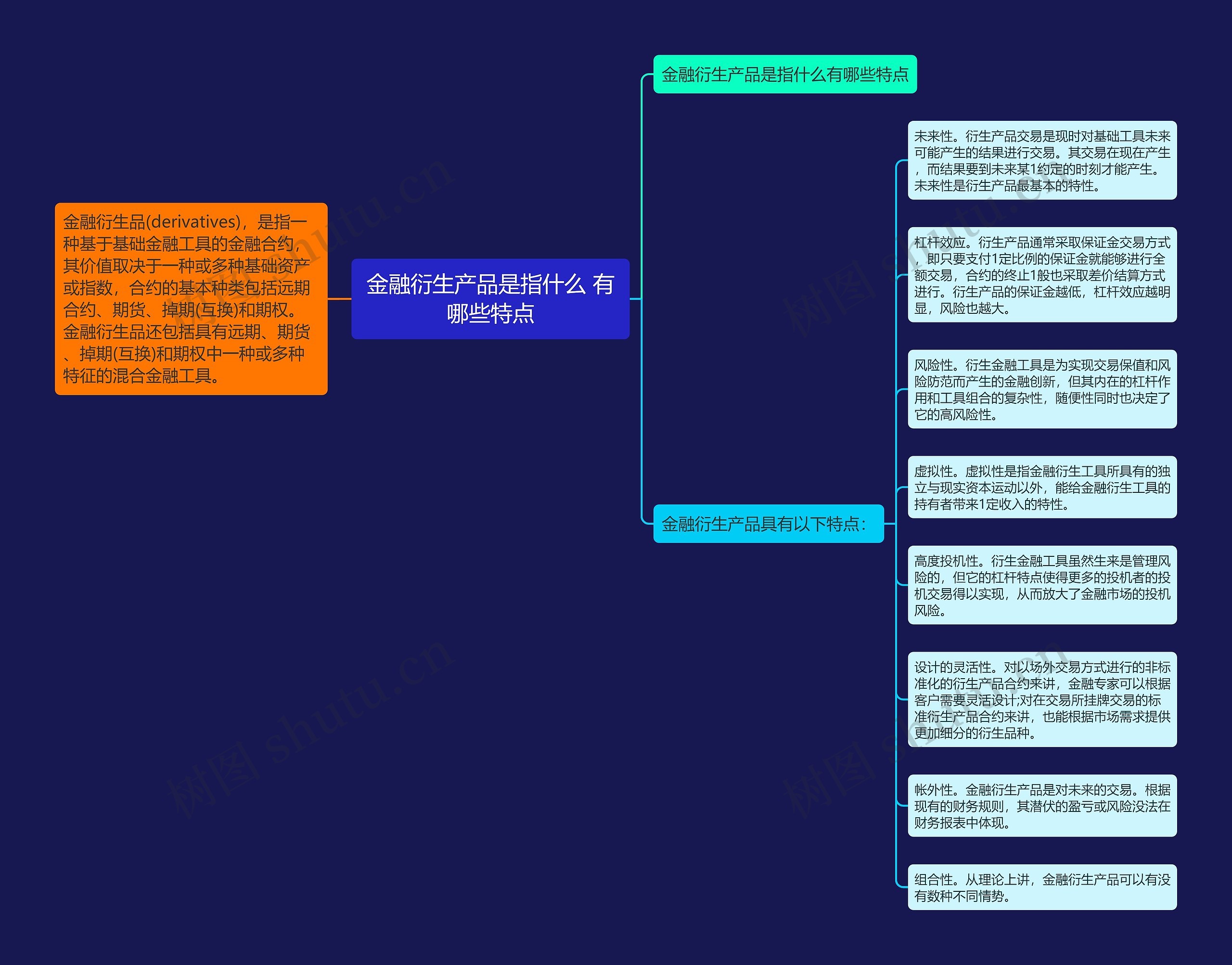 金融衍生产品是指什么 有哪些特点思维导图