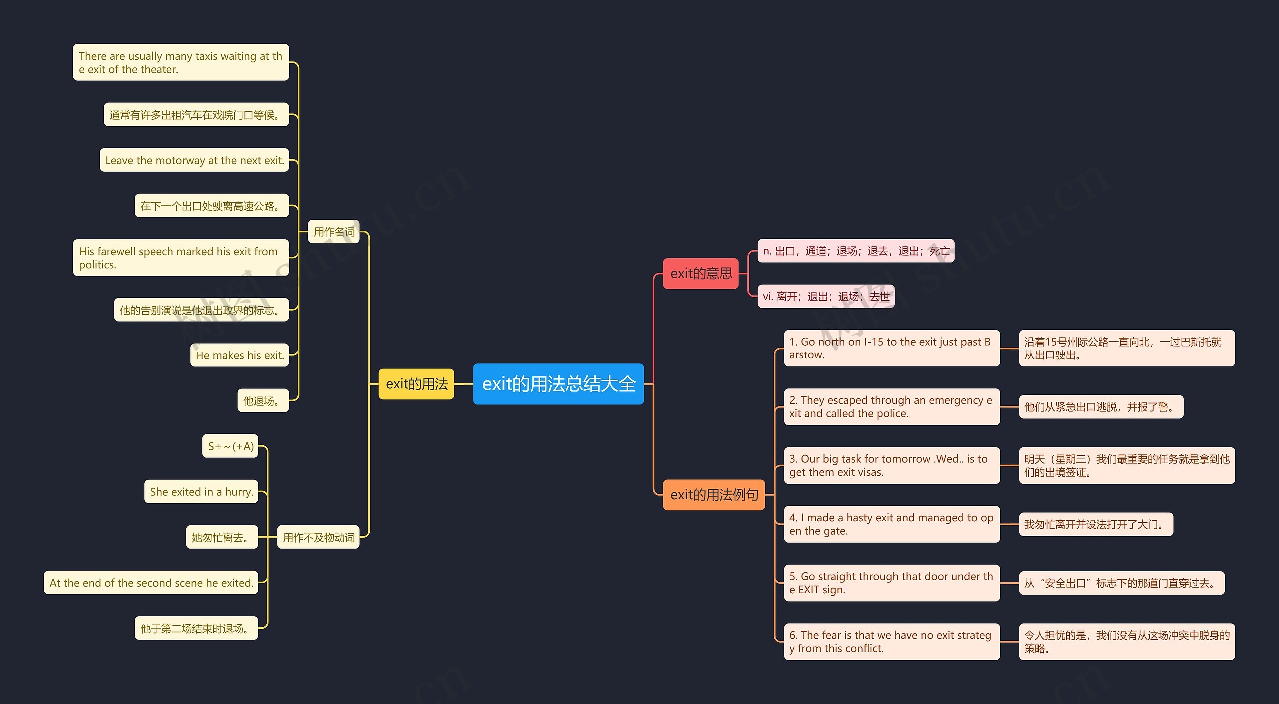 exit的用法总结大全思维导图