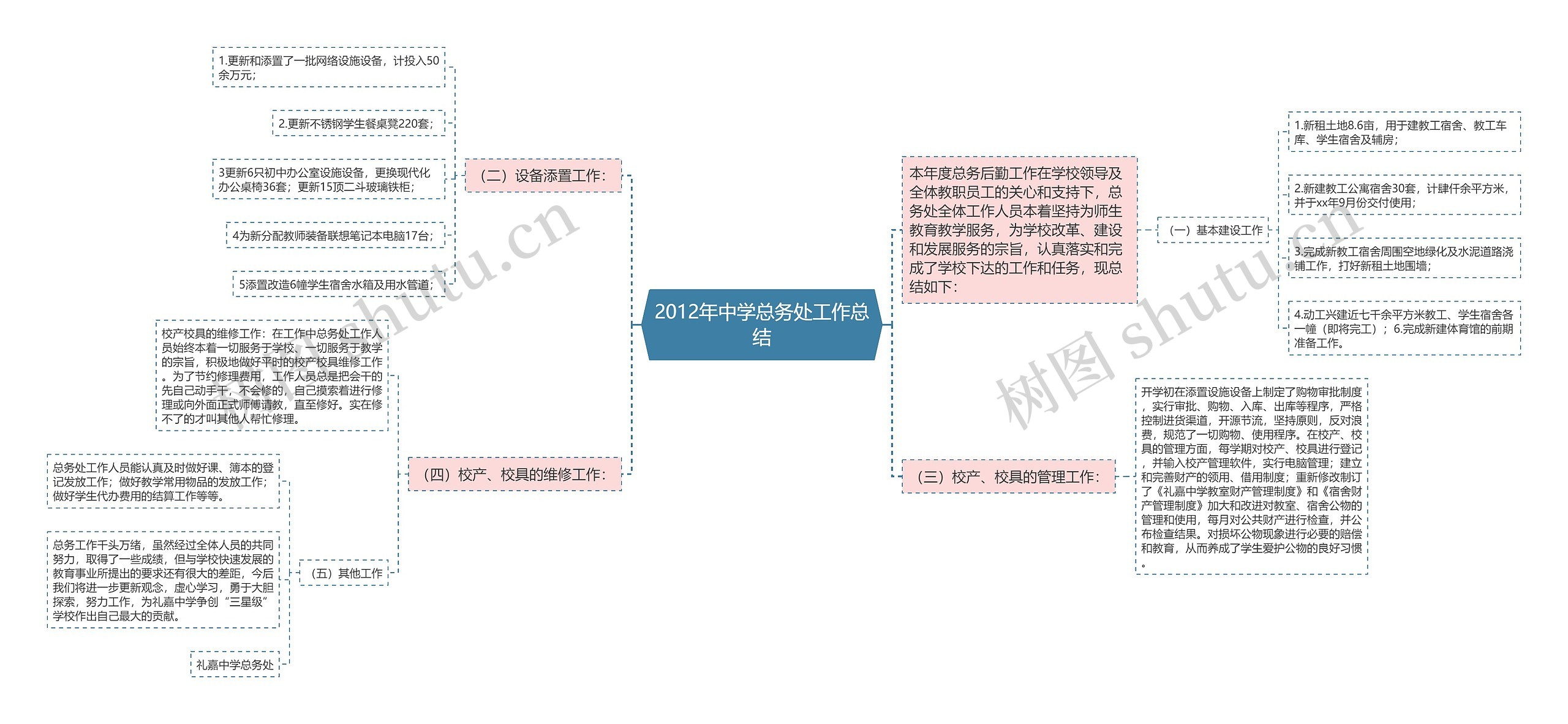 2012年中学总务处工作总结