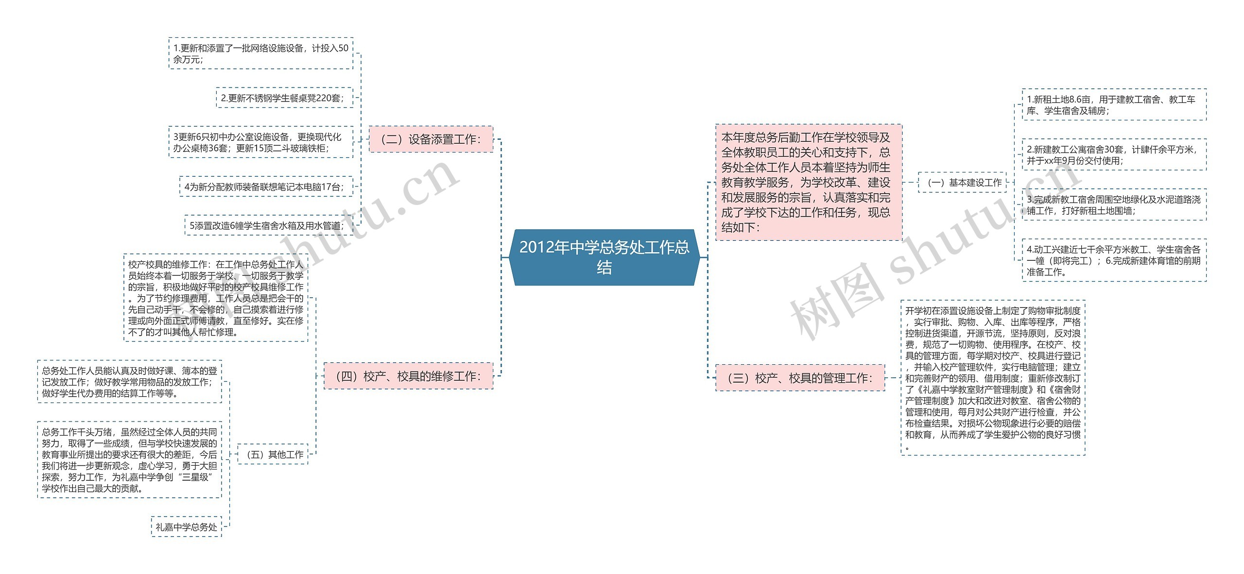 2012年中学总务处工作总结 2012年中学总务处工作总结