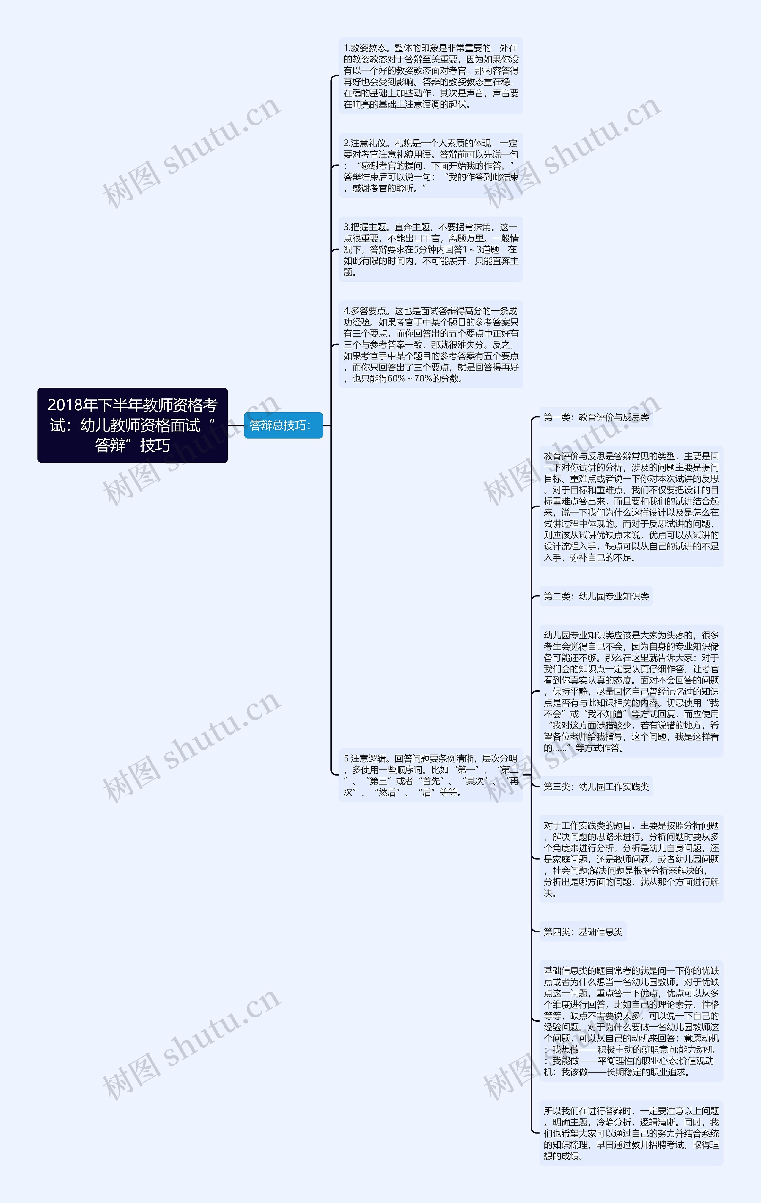 2018年下半年教师资格考试：幼儿教师资格面试“答辩”技巧思维导图