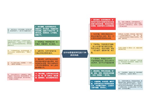 初中诗歌鉴赏常见的11种语言风格  