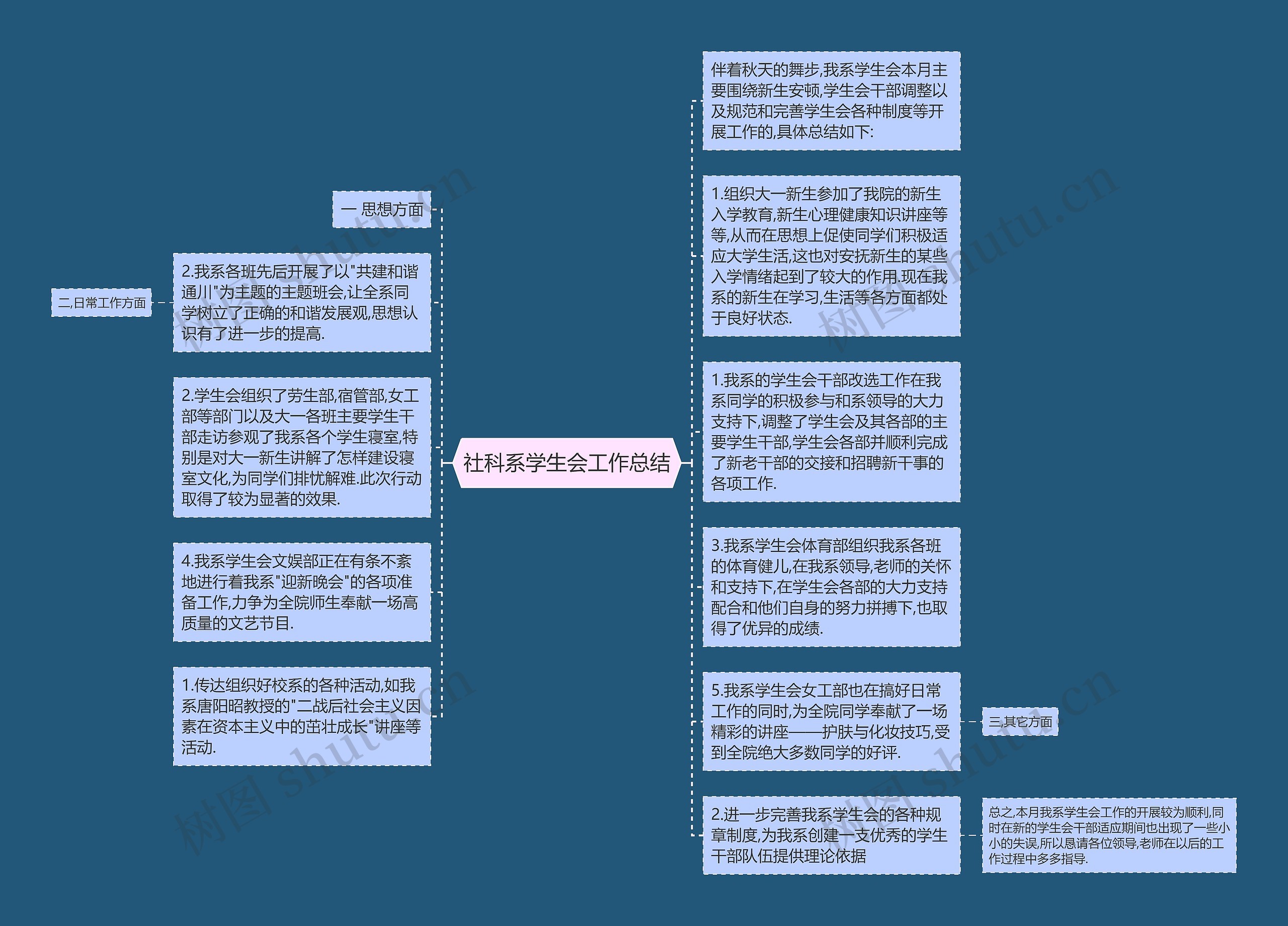 社科系学生会工作总结