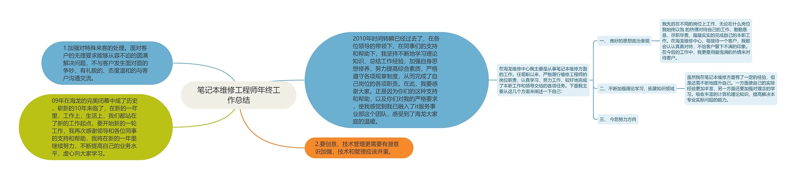 笔记本维修工程师年终工作总结 笔记本维修工程师年终工作总结