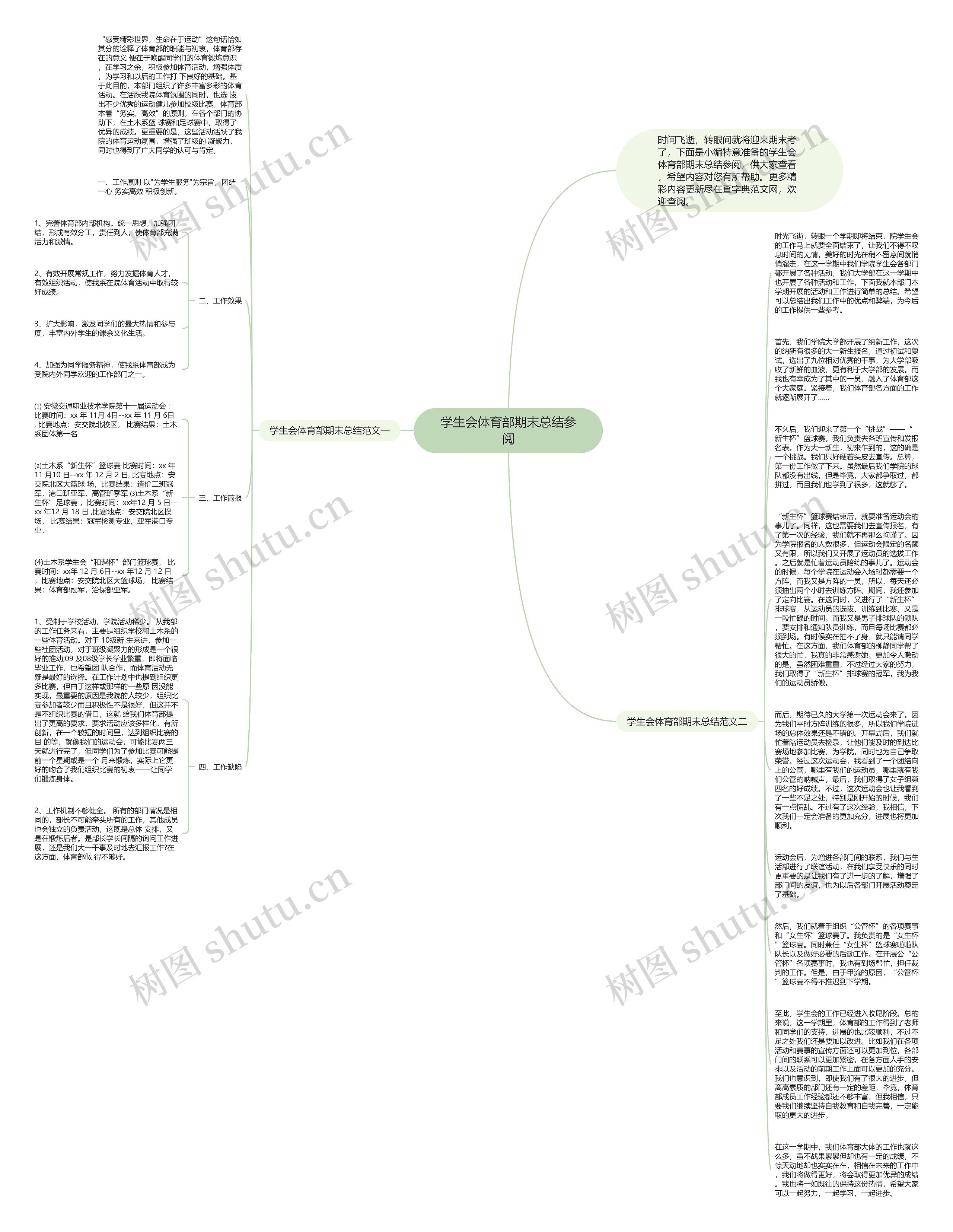 学生会体育部期末总结参阅思维导图