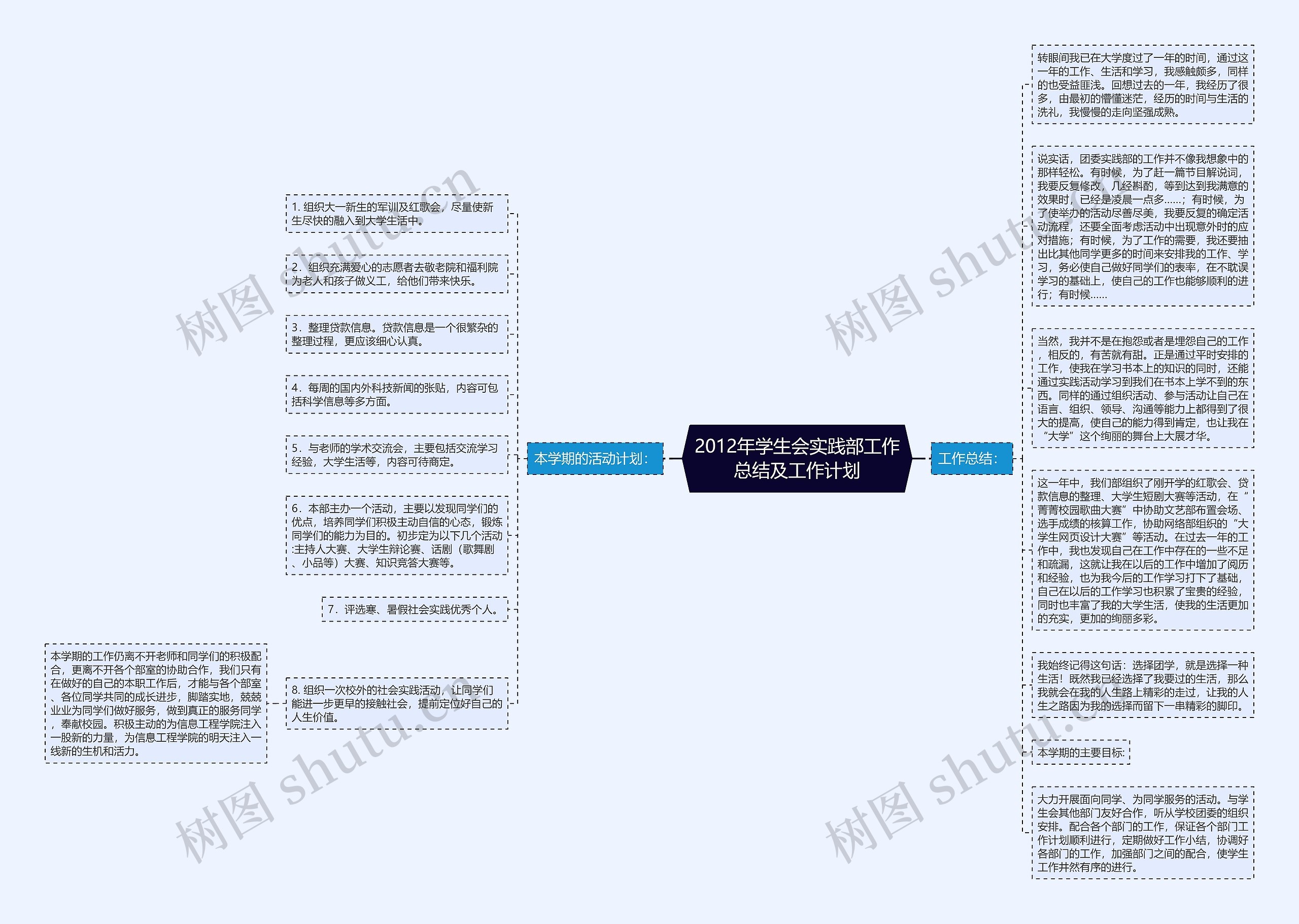 2012年学生会实践部工作总结及工作计划