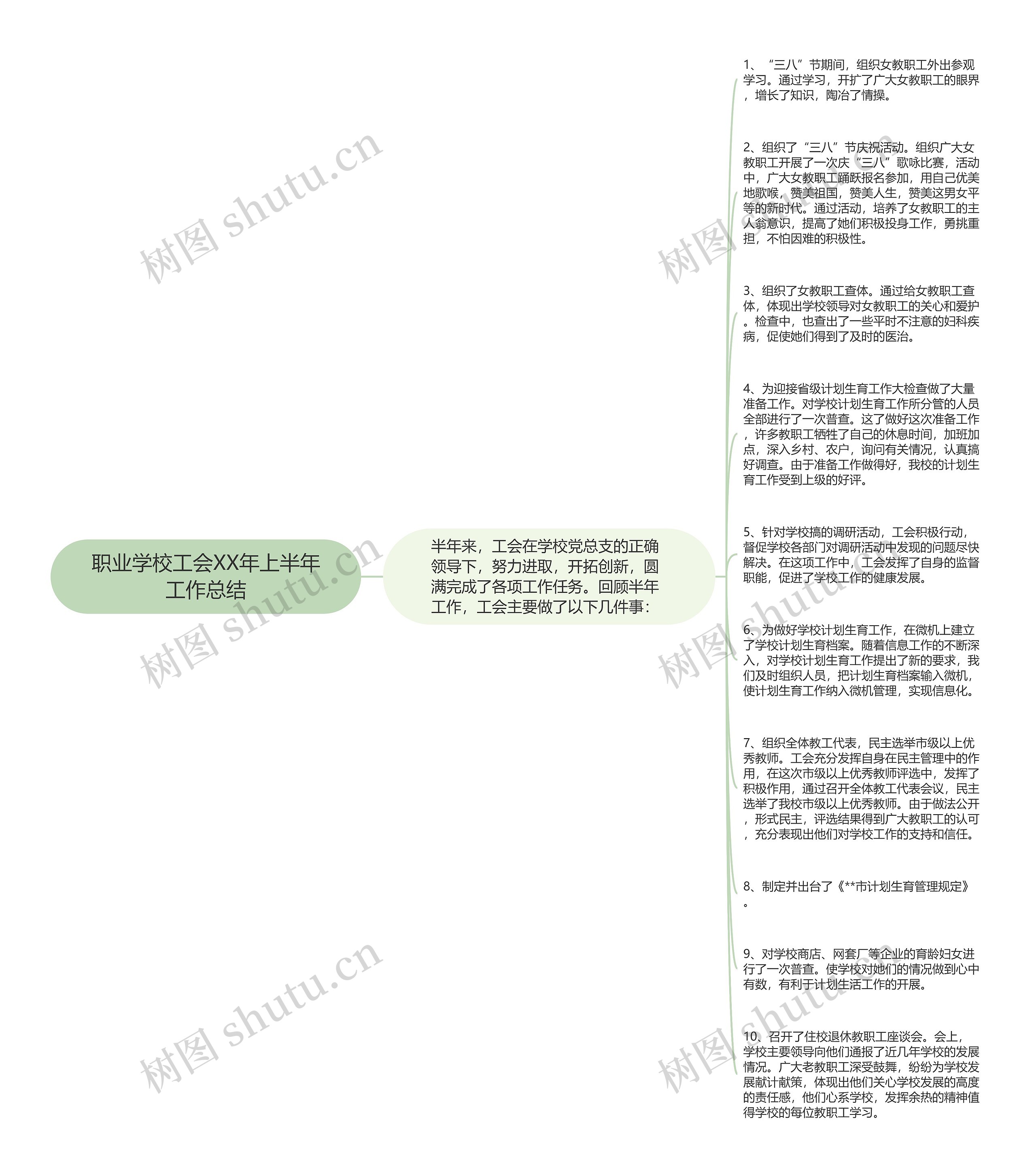 职业学校工会XX年上半年工作总结思维导图