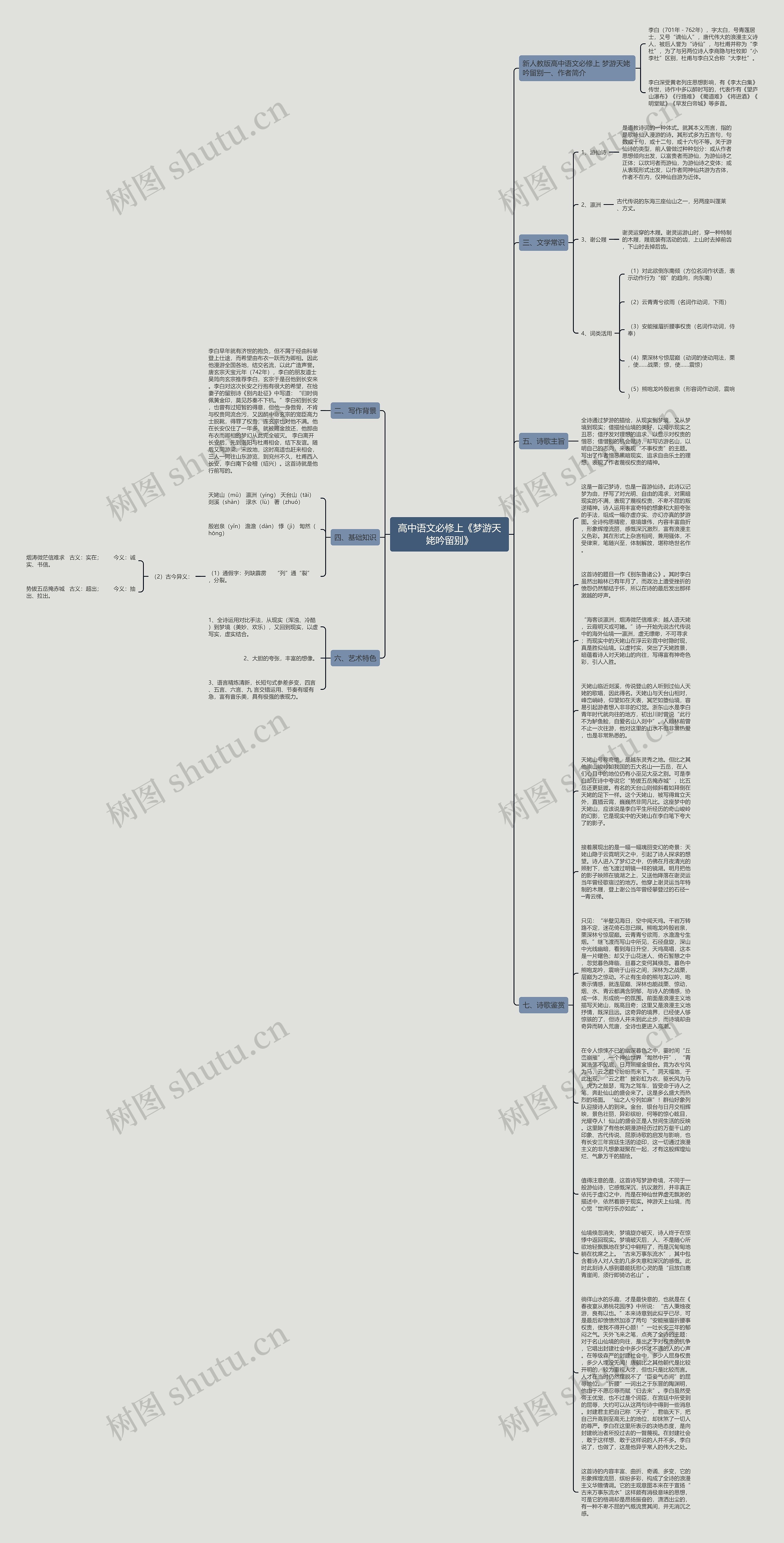 高中语文必修上《梦游天姥吟留别》思维导图