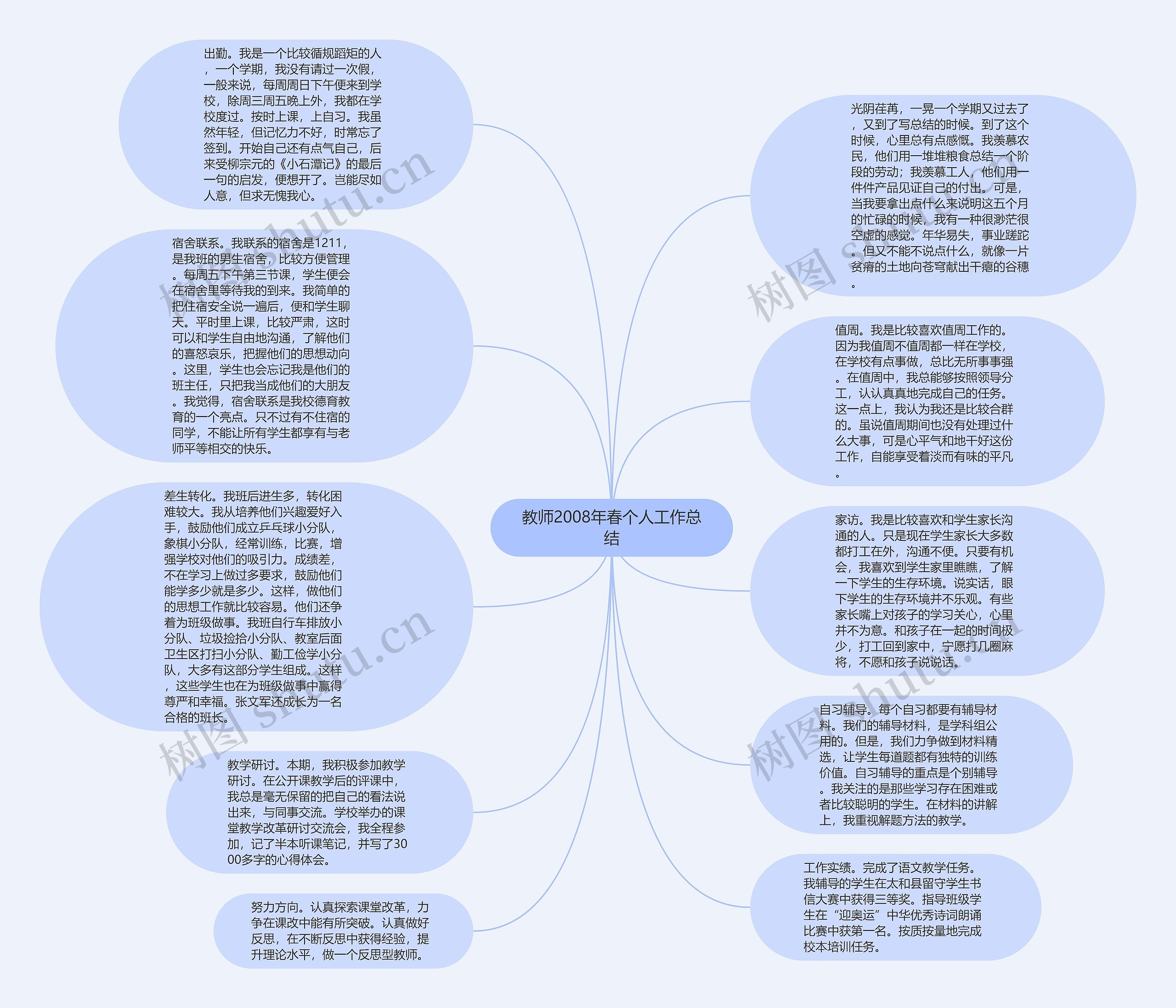 教师2008年春个人工作总结