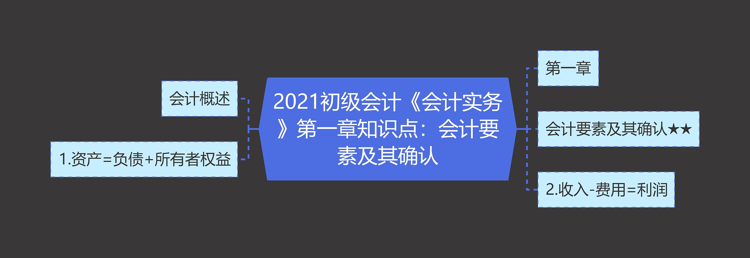 2021初级会计《会计实务》第一章知识点：会计要素及其确认