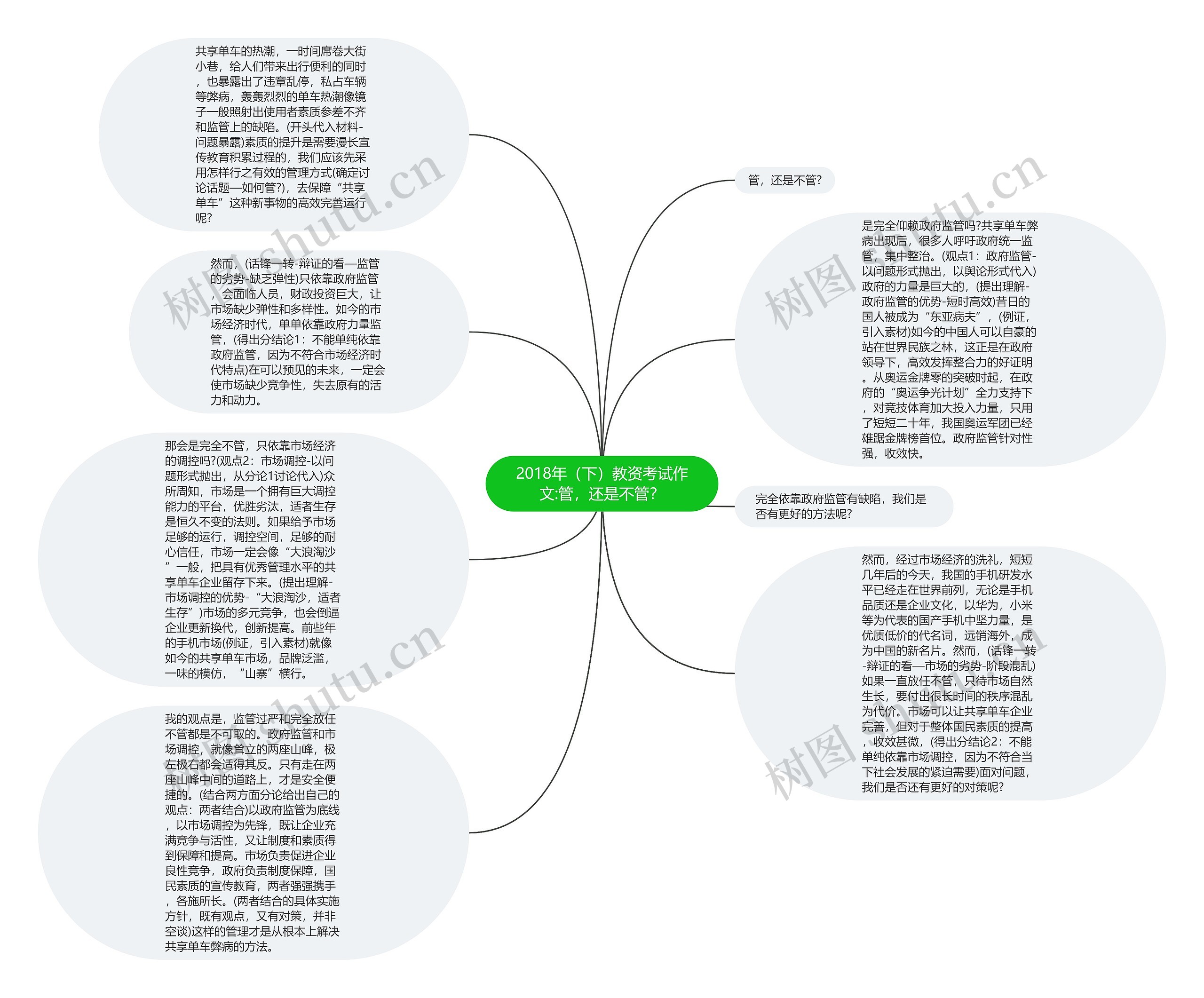 2018年（下）教资考试作文:管，还是不管？