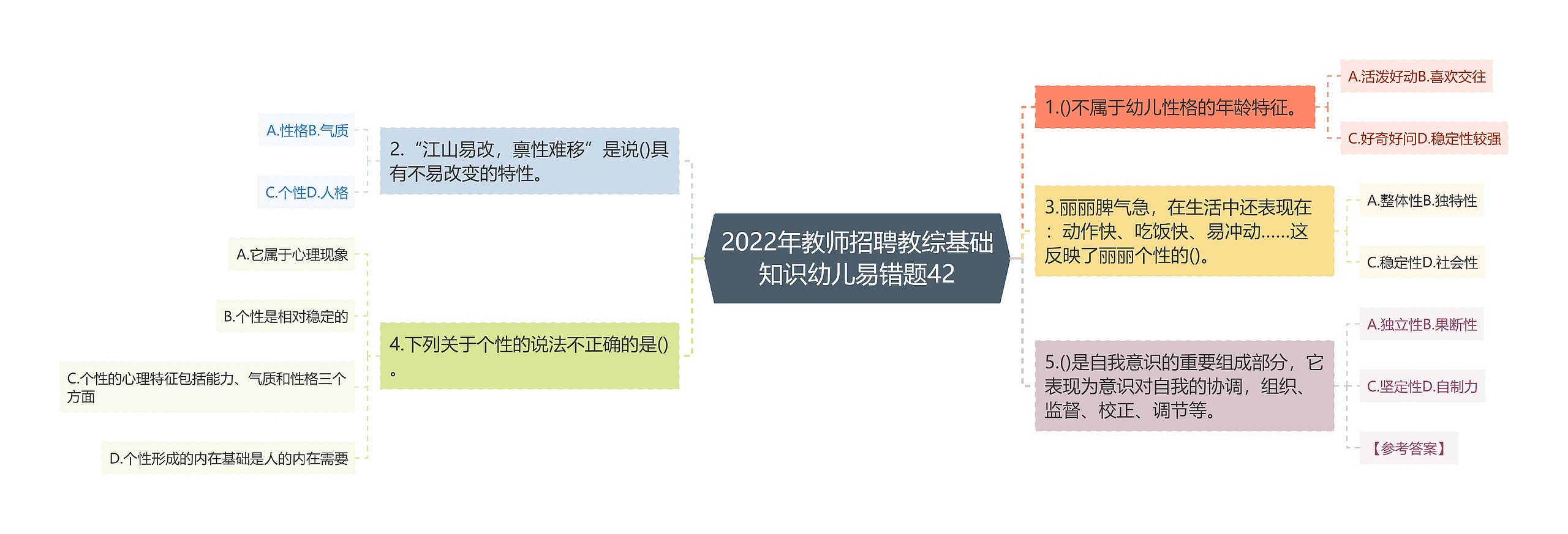 2022年教师招聘教综基础知识幼儿易错题42思维导图