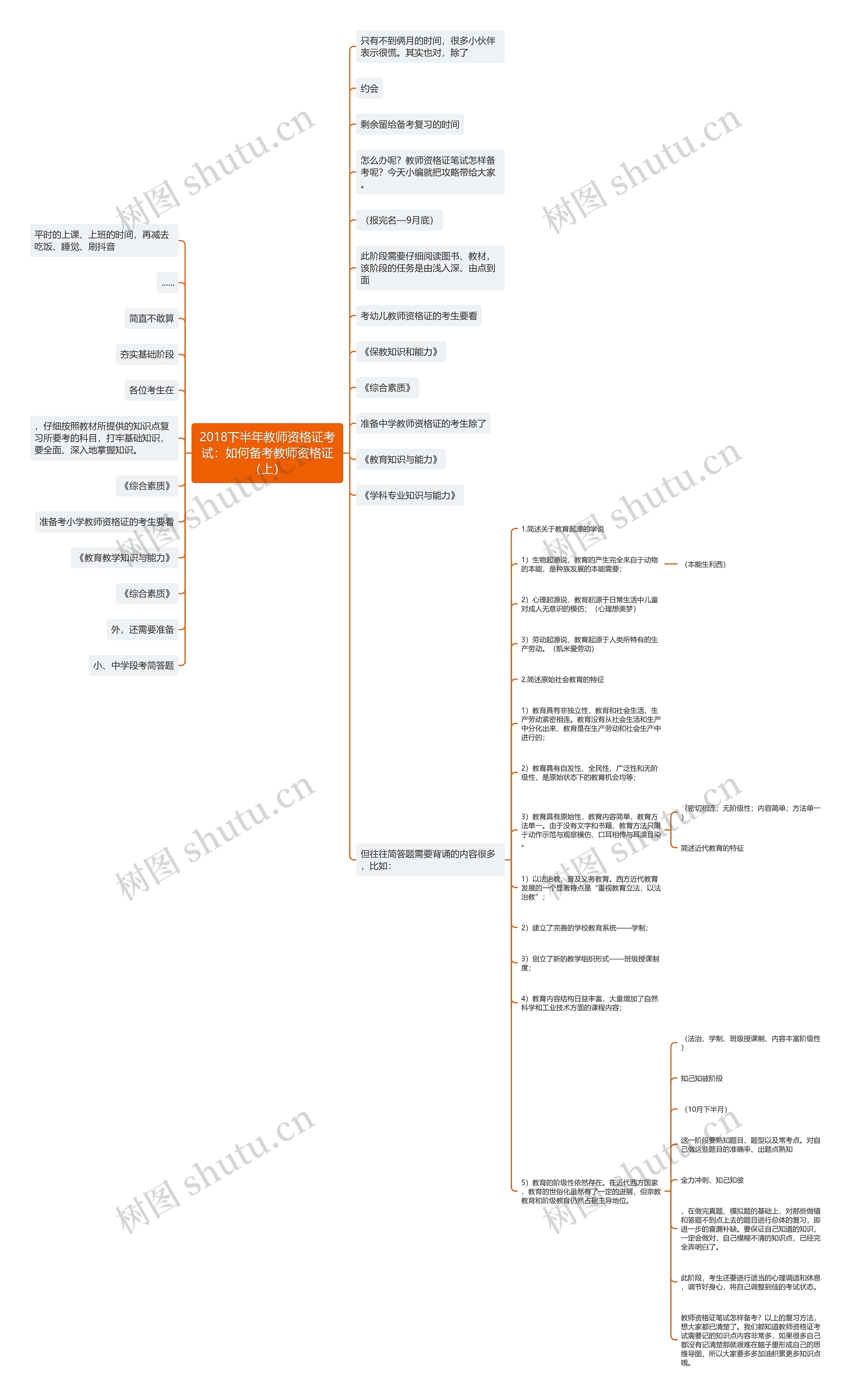 2018下半年教师资格证考试：如何备考教师资格证（上）思维导图