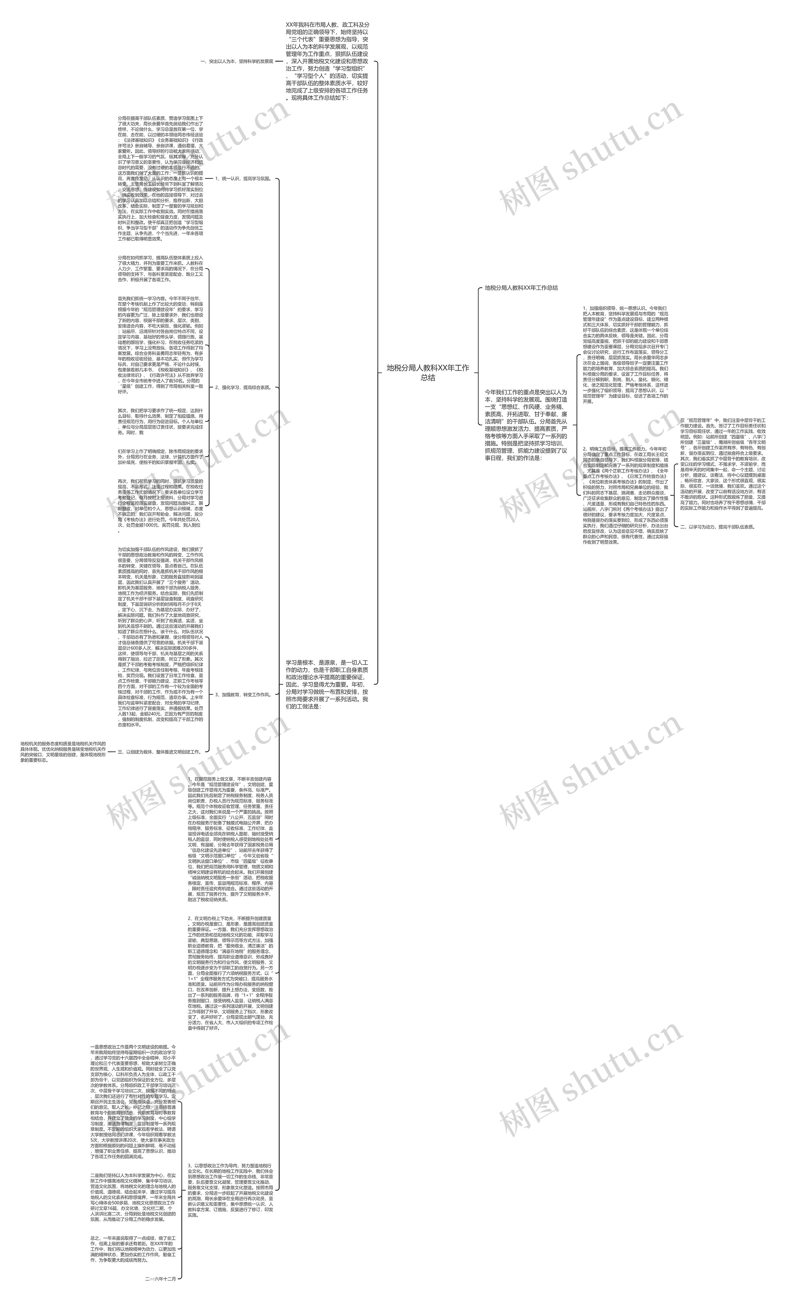 地税分局人教科XX年工作总结思维导图