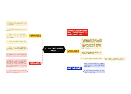 陆上货物运输保险合同的保险责任