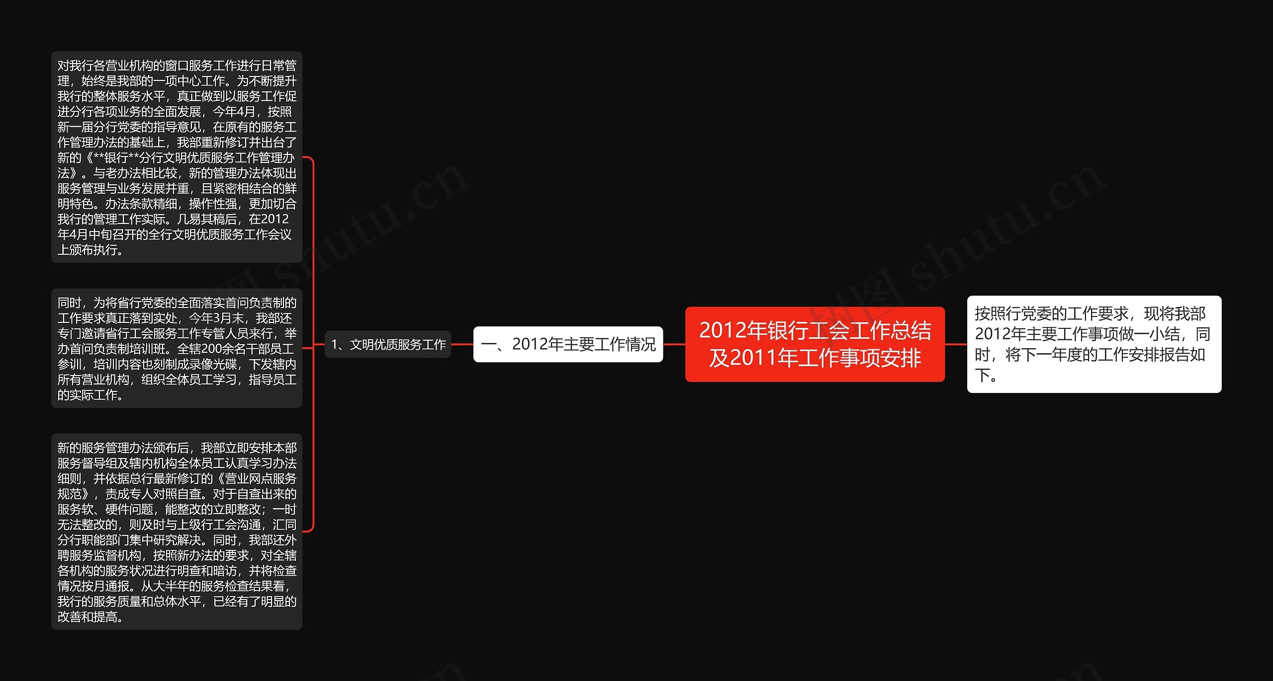 2012年银行工会工作总结及2011年工作事项安排思维导图